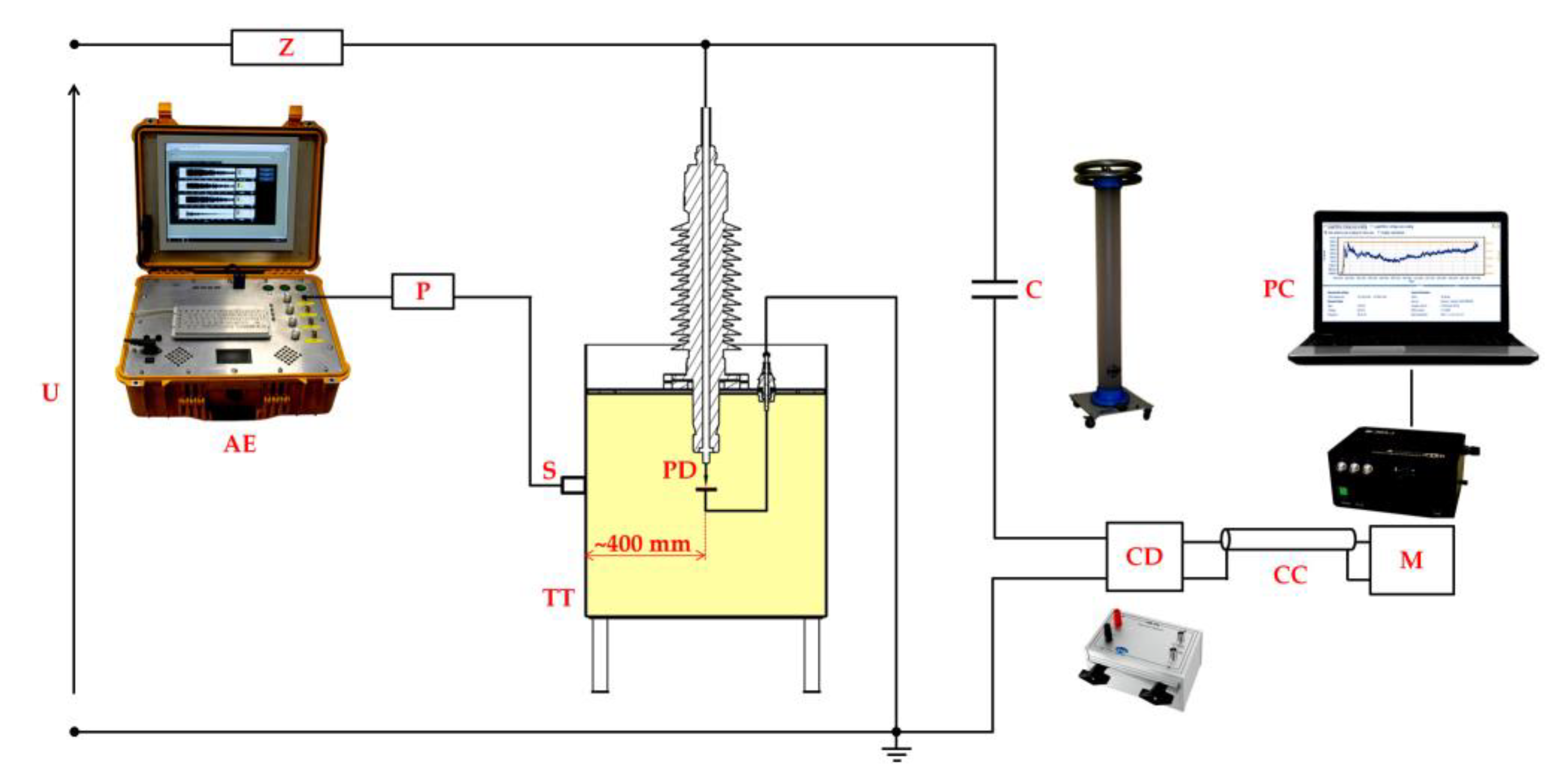Sensors Free Full Text Development Of Acoustic Emission Sensor Optimized For Partial Discharge Monitoring In Power Transformers Html Sensors Free Full Text Development Of Acoustic Emission Sensor Optimized For Partial Discharge Monitoring In Power Transformers Html