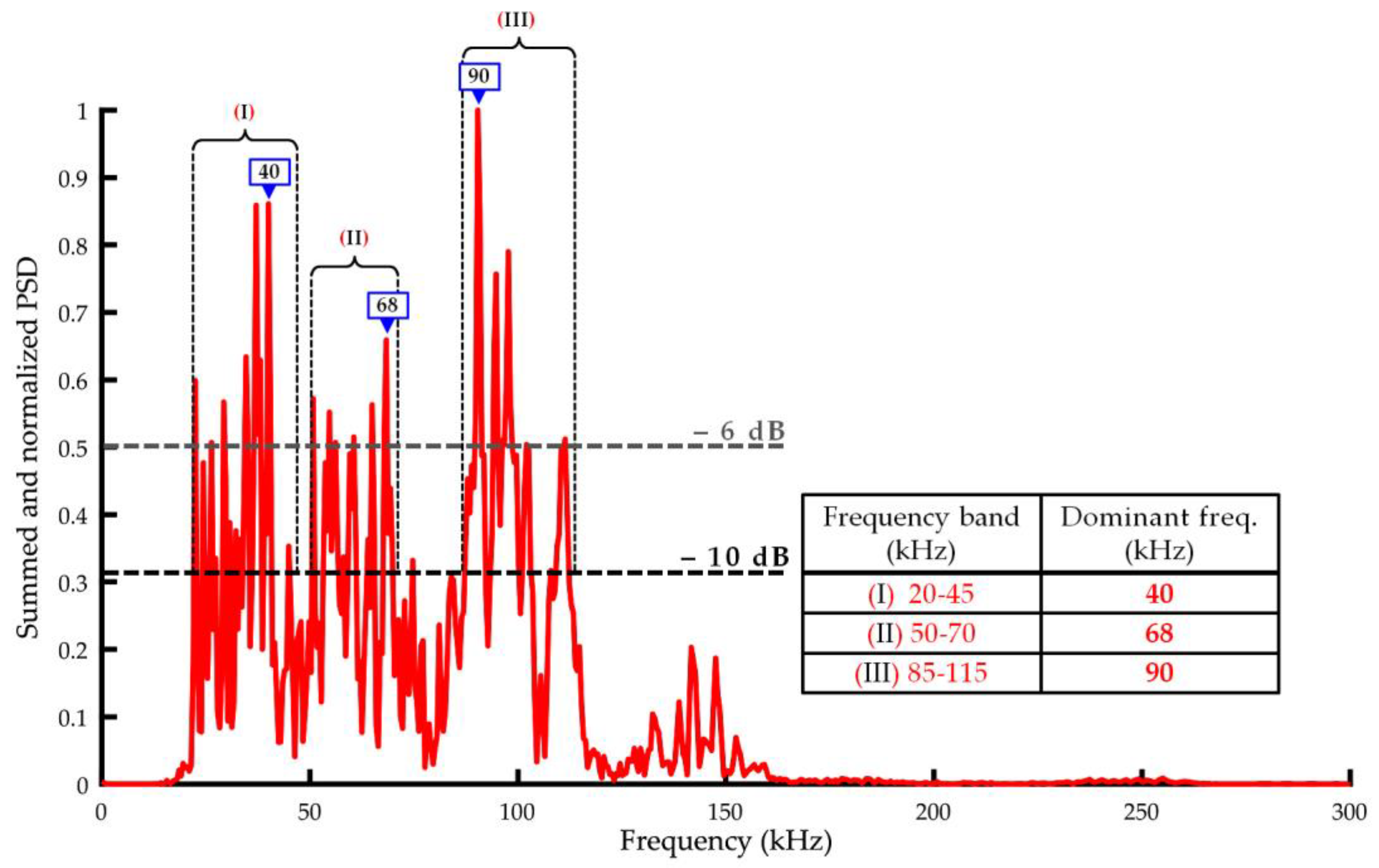 Sensors 19 01865 g016