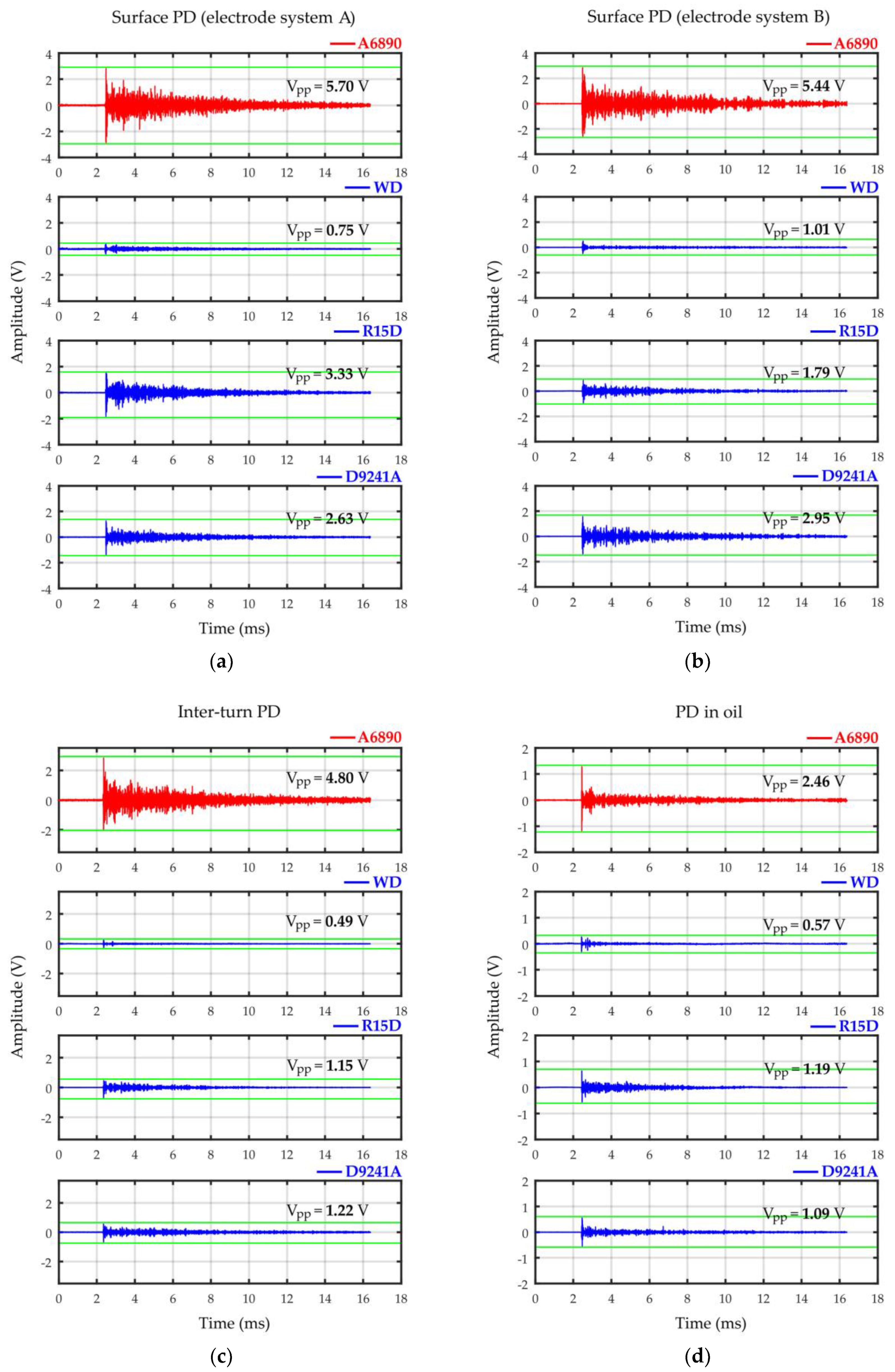 Sensors Free Full Text Development Of Acoustic Emission Sensor Optimized For Partial Discharge Monitoring In Power Transformers Html Sensors Free Full Text Development Of Acoustic Emission Sensor Optimized For Partial Discharge Monitoring In Power Transformers Html
