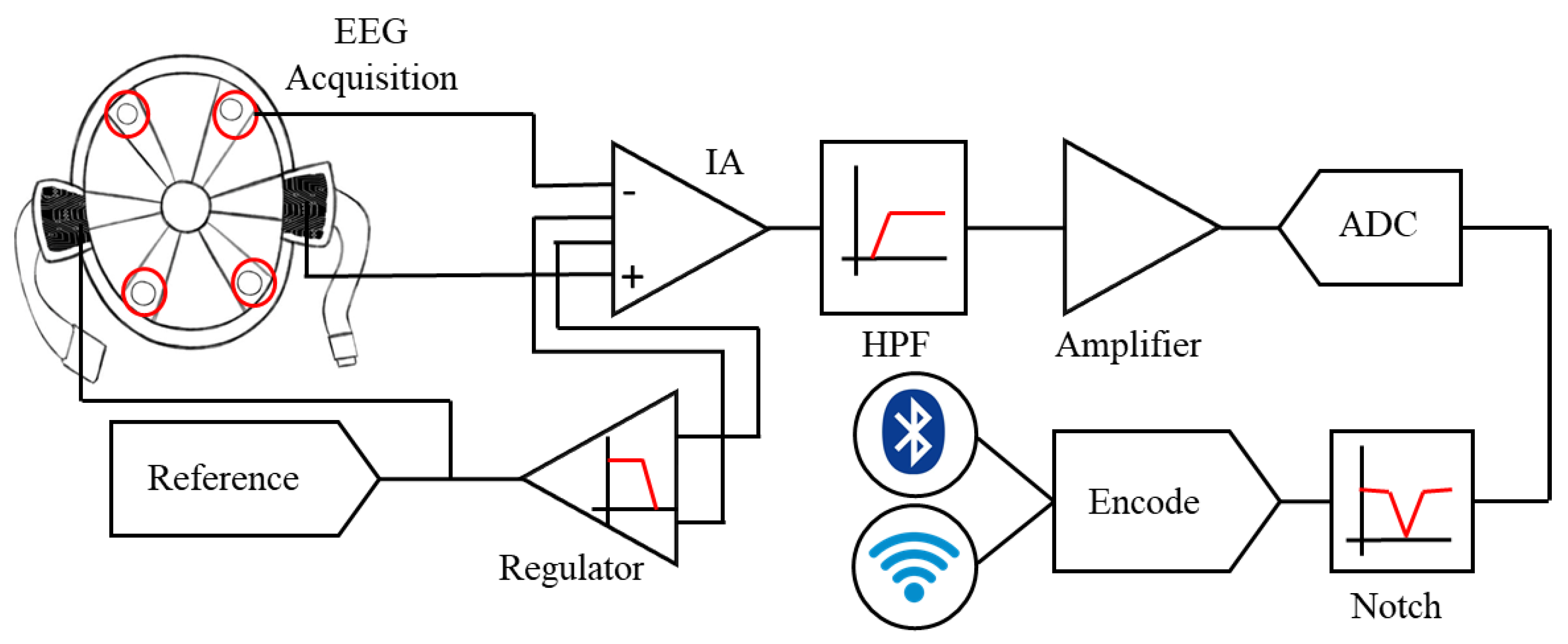 Sensors 19 01867 g002