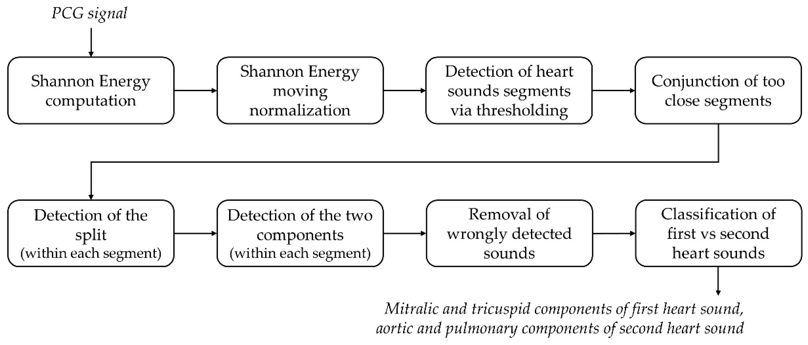 Sensors 19 01868 g005