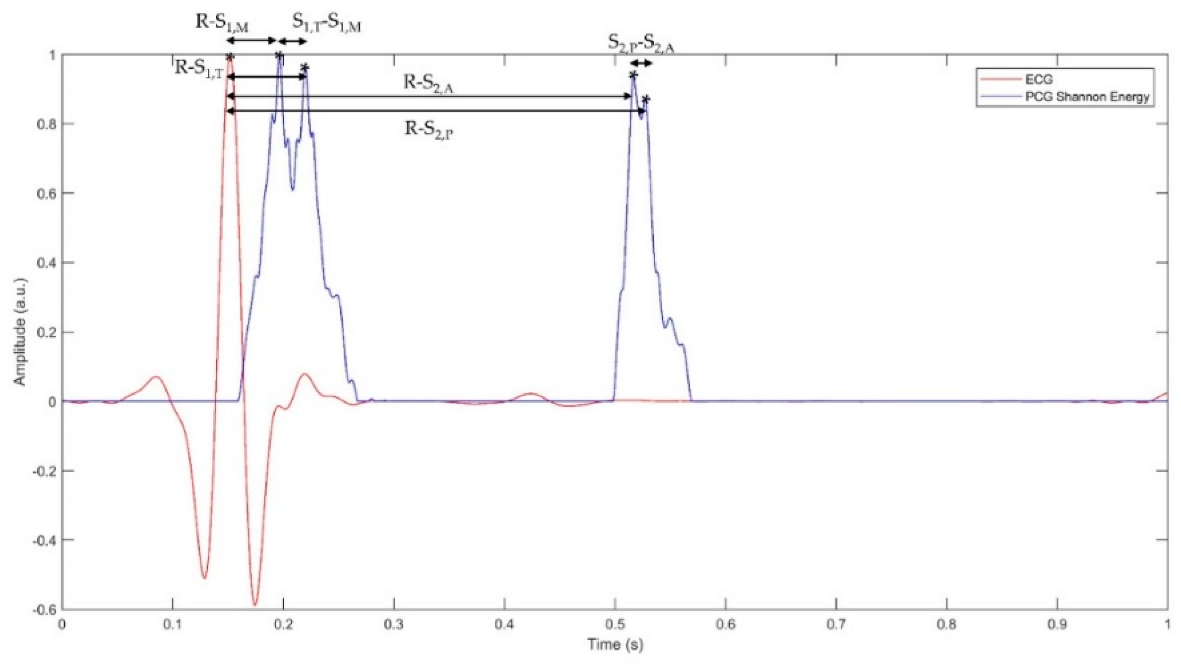 Sensors 19 01868 g007