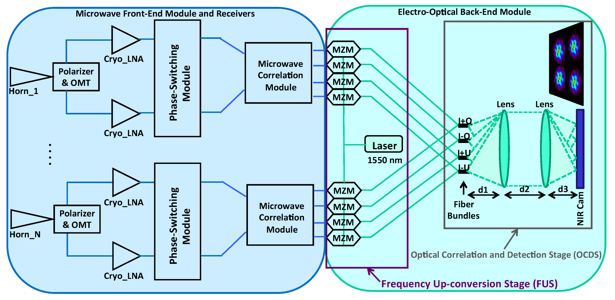 Sensors 19 01870 g001