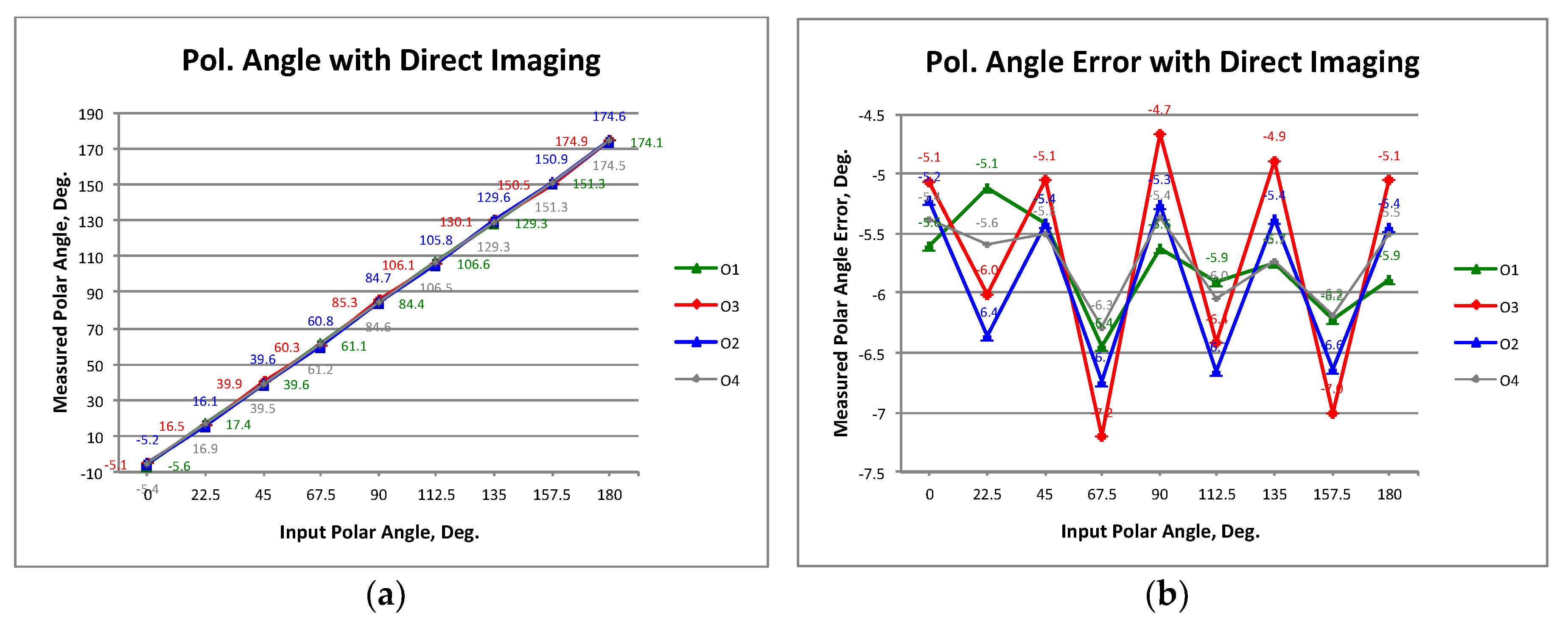 Sensors 19 01870 g009a