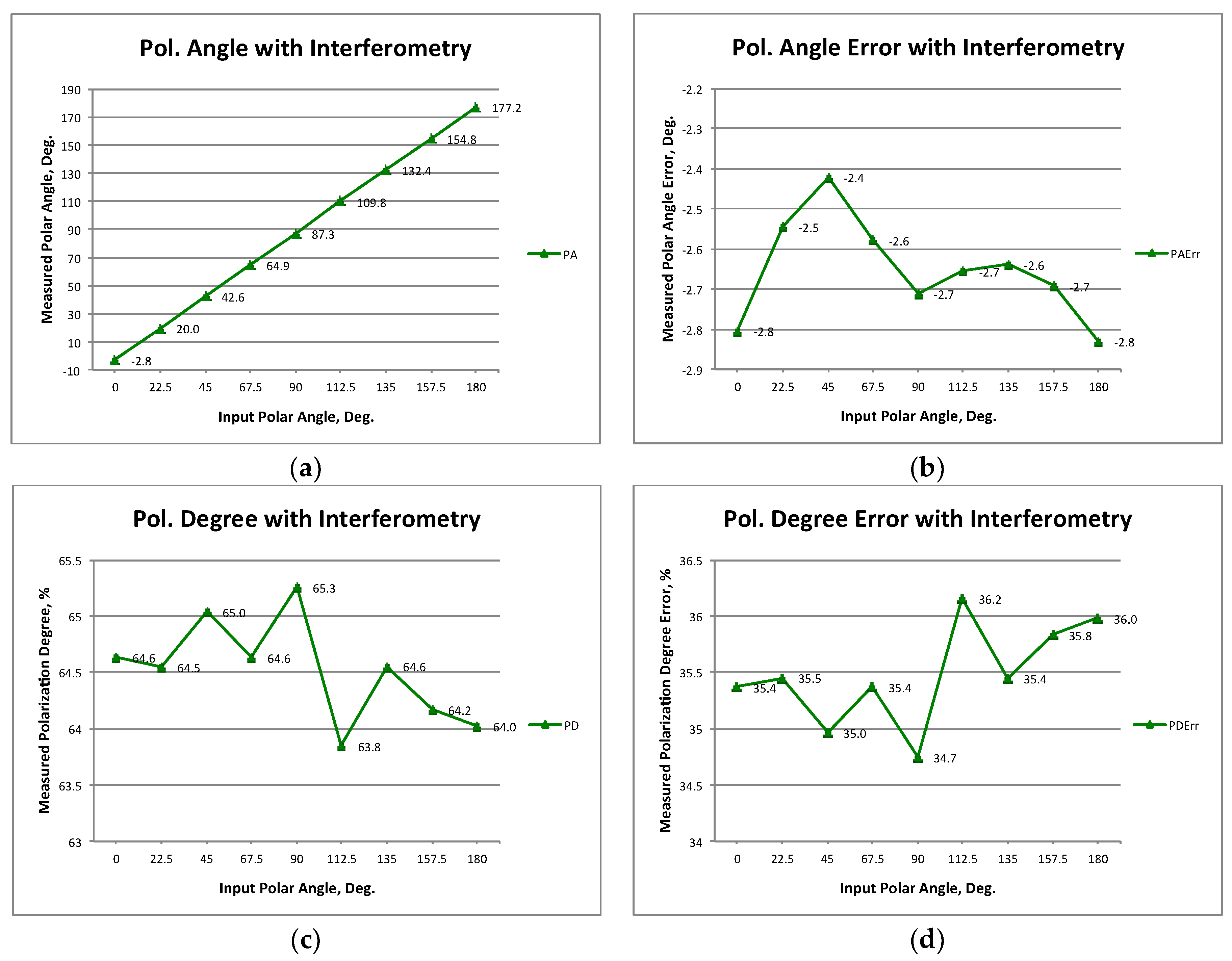 Sensors 19 01870 g011