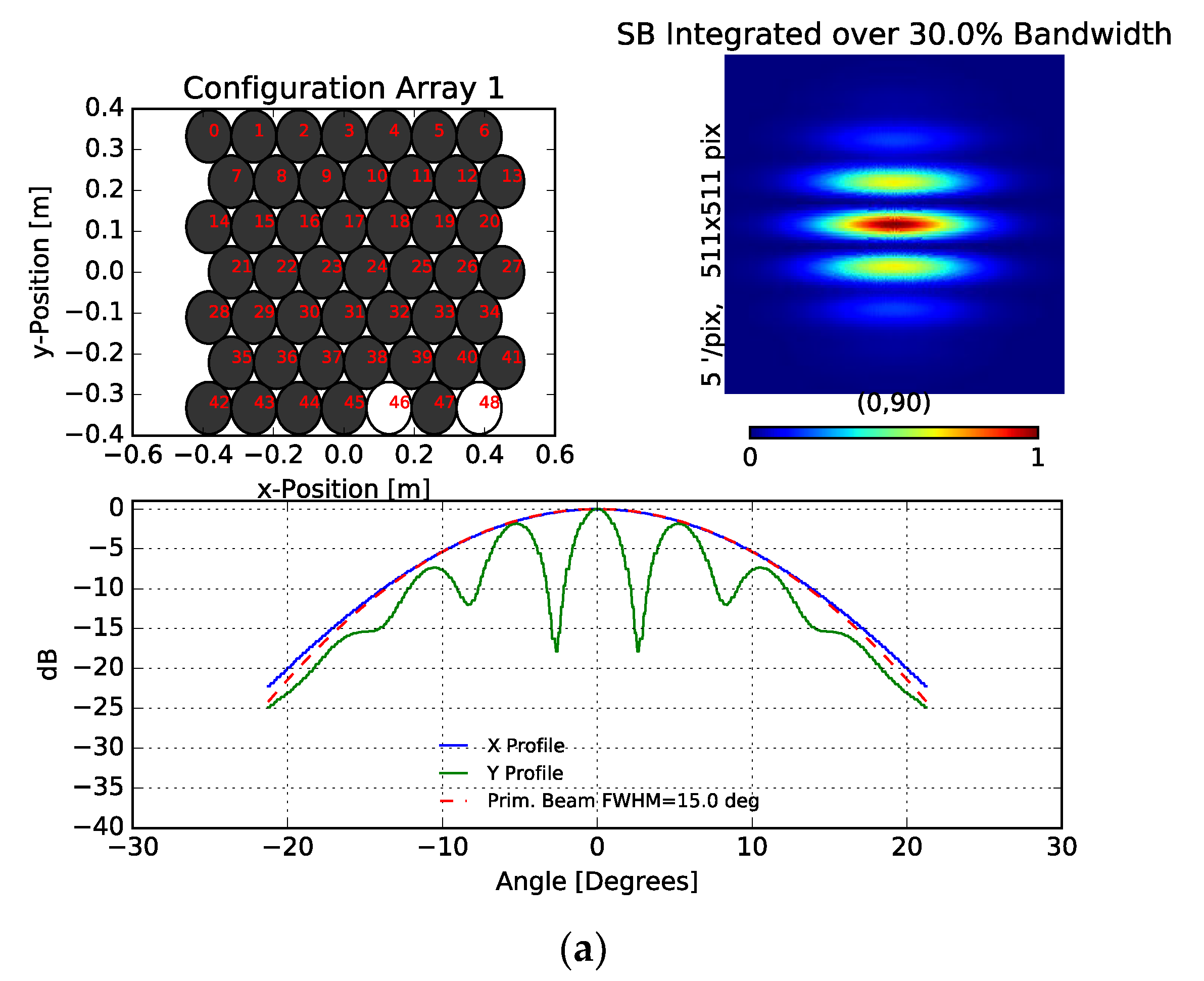 Sensors 19 01870 g013a