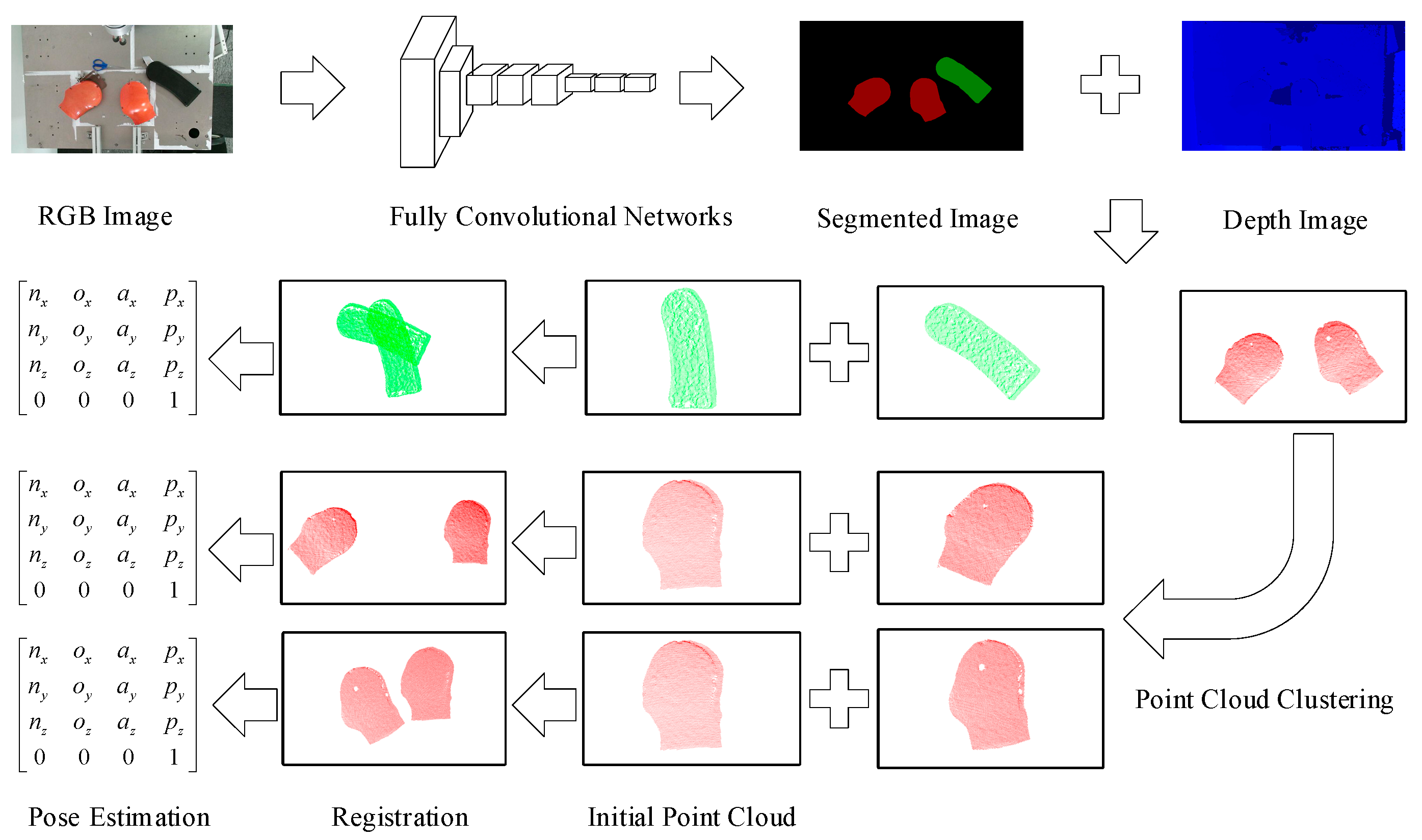 Sensors 19 01873 g002 Sensors 19 01873 g002
