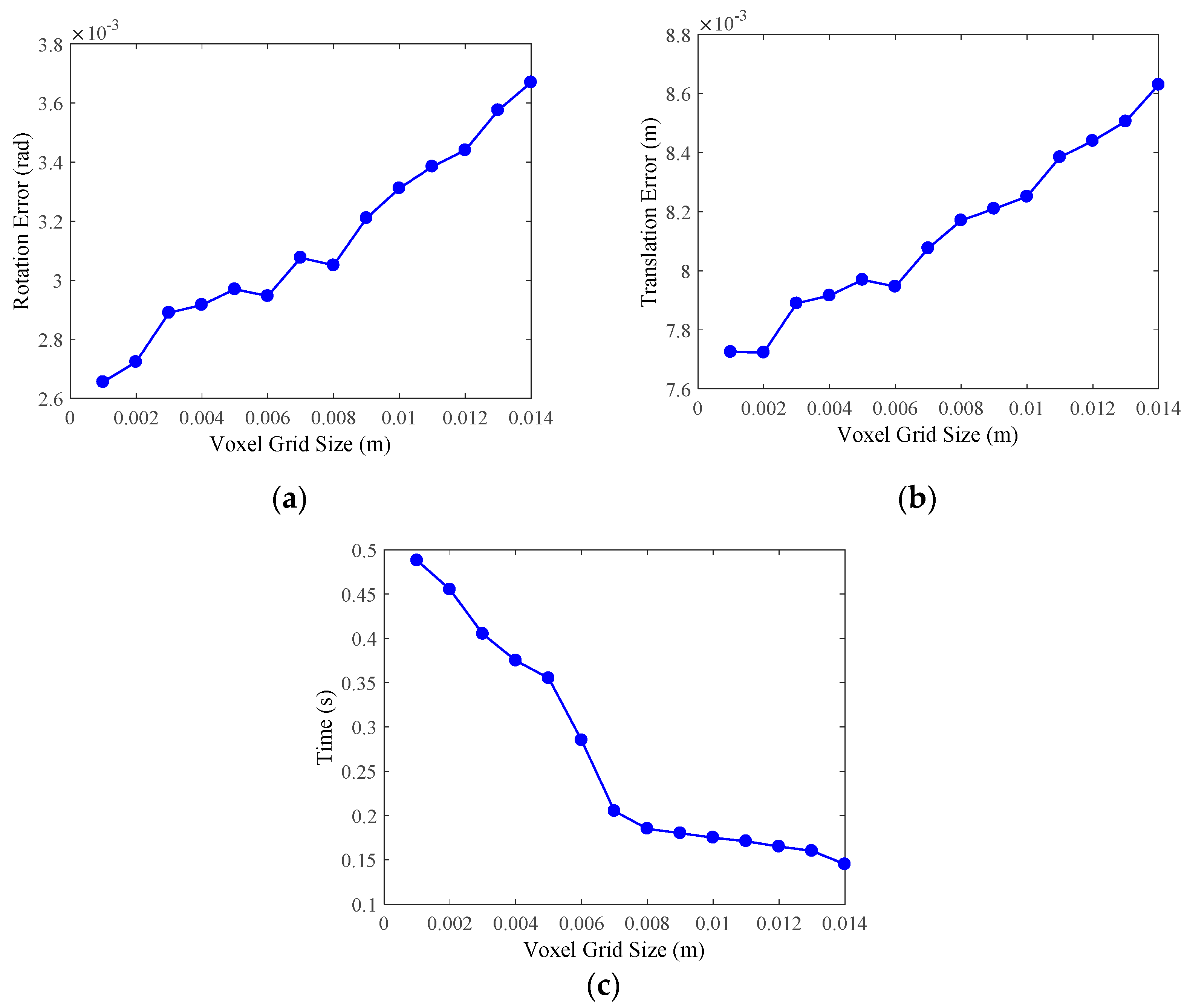 Sensors 19 01873 g010 Sensors 19 01873 g010