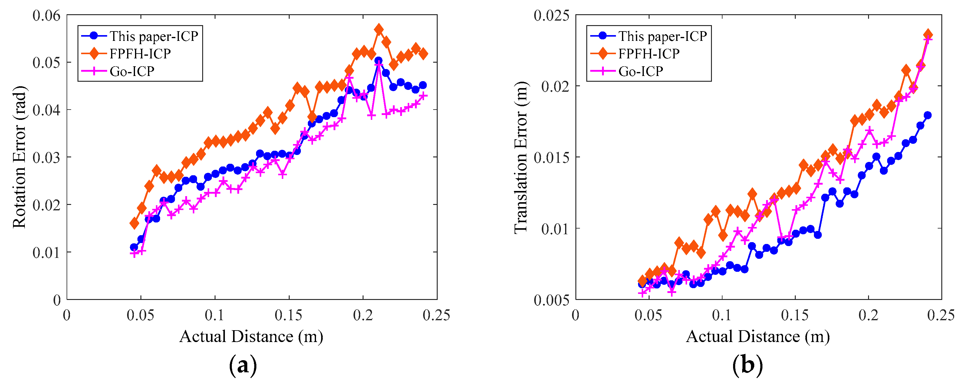Sensors 19 01873 g012 Sensors 19 01873 g012