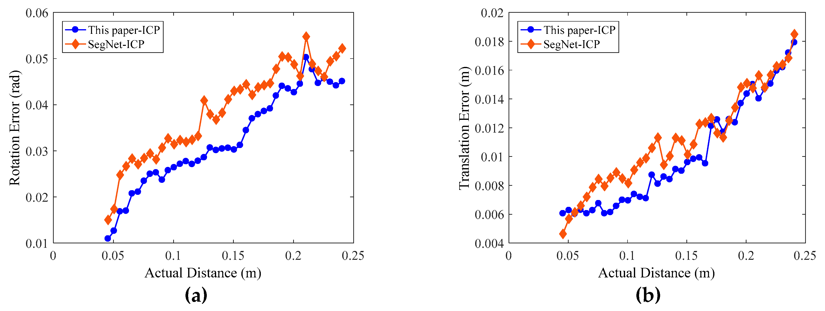Sensors 19 01873 g013 Sensors 19 01873 g013