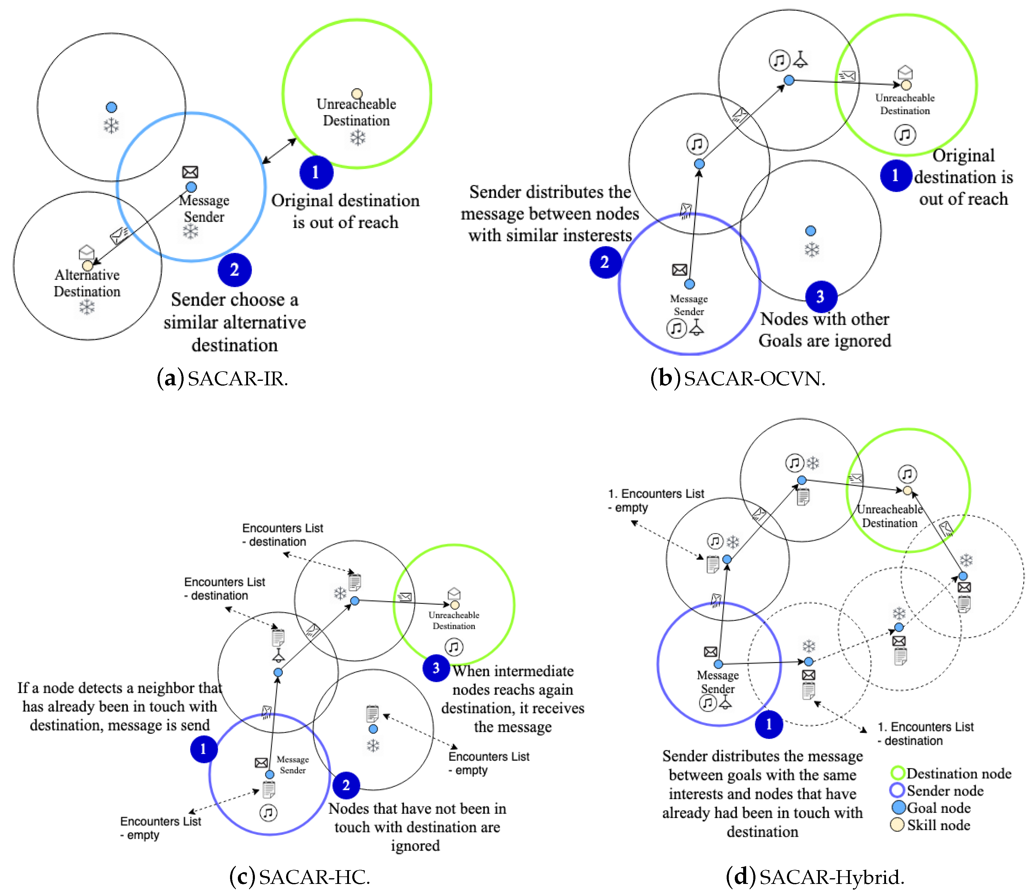 Sensors 19 01875 g003