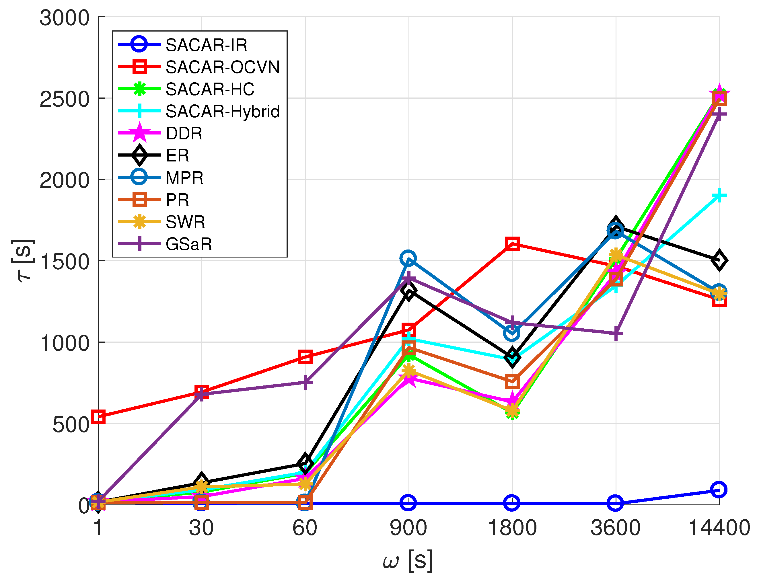 Sensors 19 01875 g010