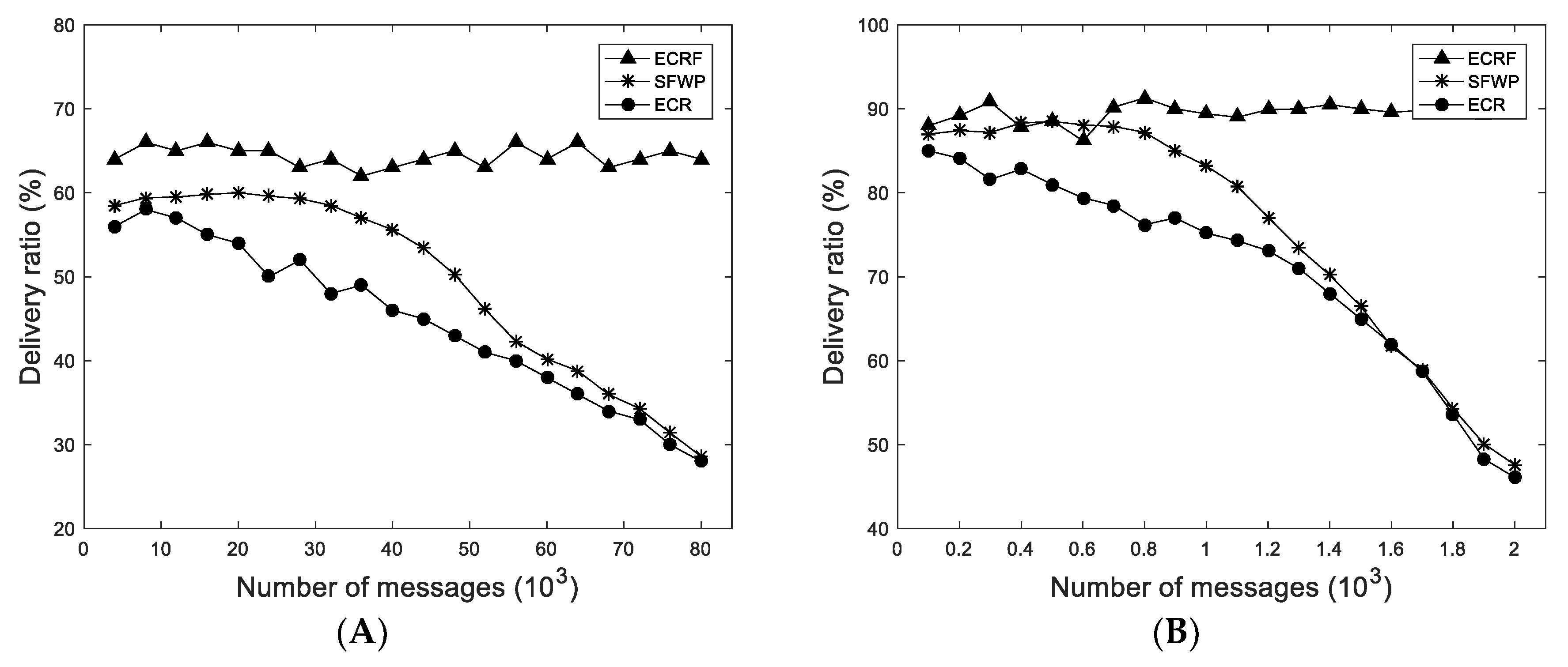 Sensors 19 01876 g004