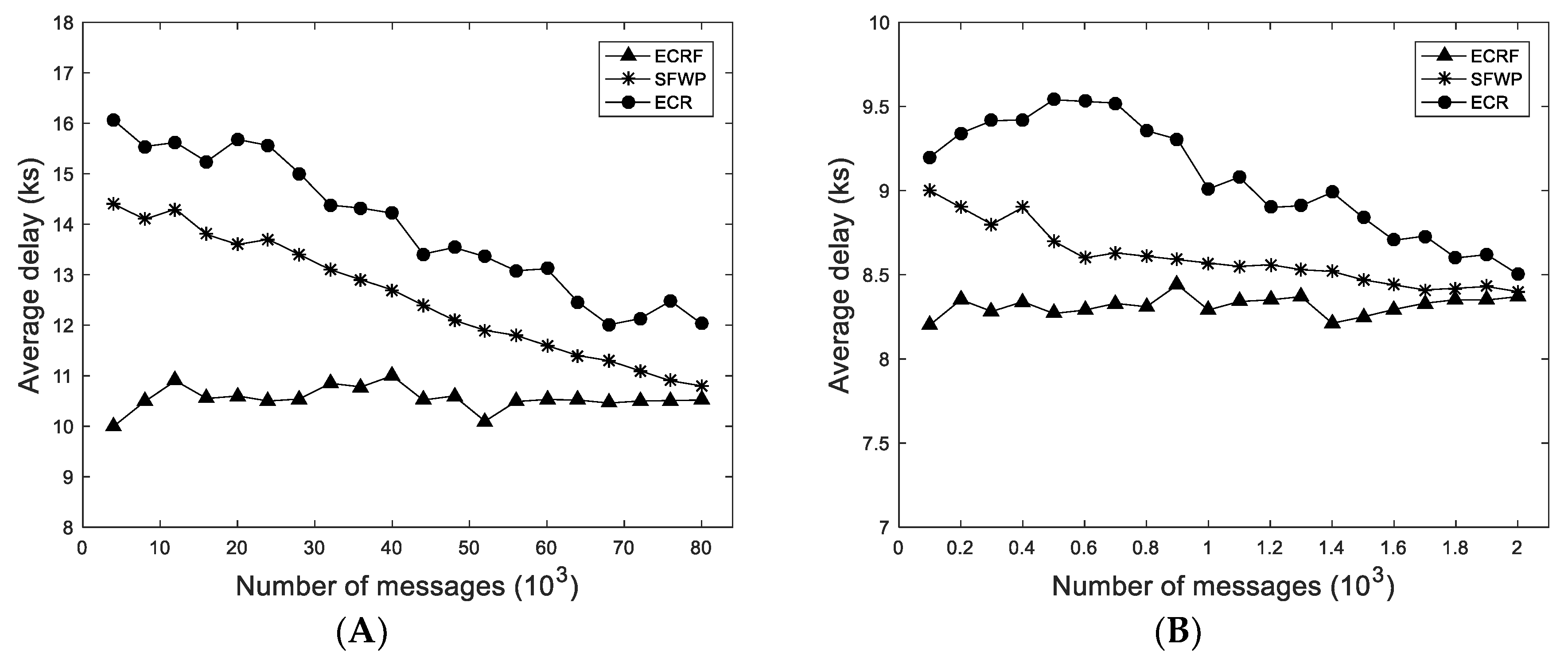Sensors 19 01876 g005