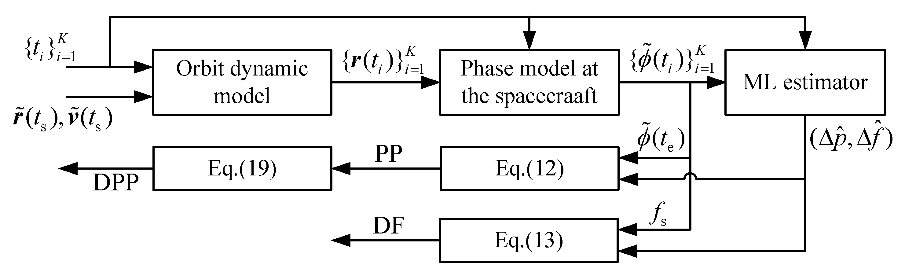 Sensors 19 01877 g001