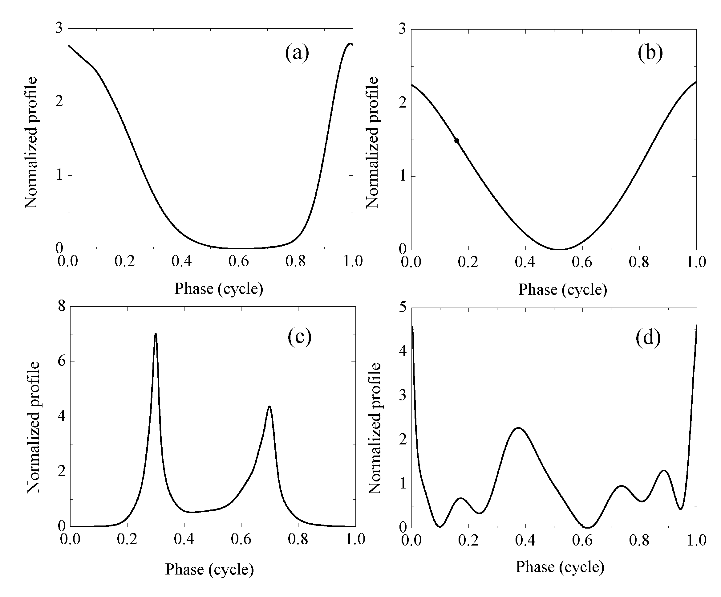Sensors | Free Full-Text | X-Ray Pulsar-Based Navigation Considering ...