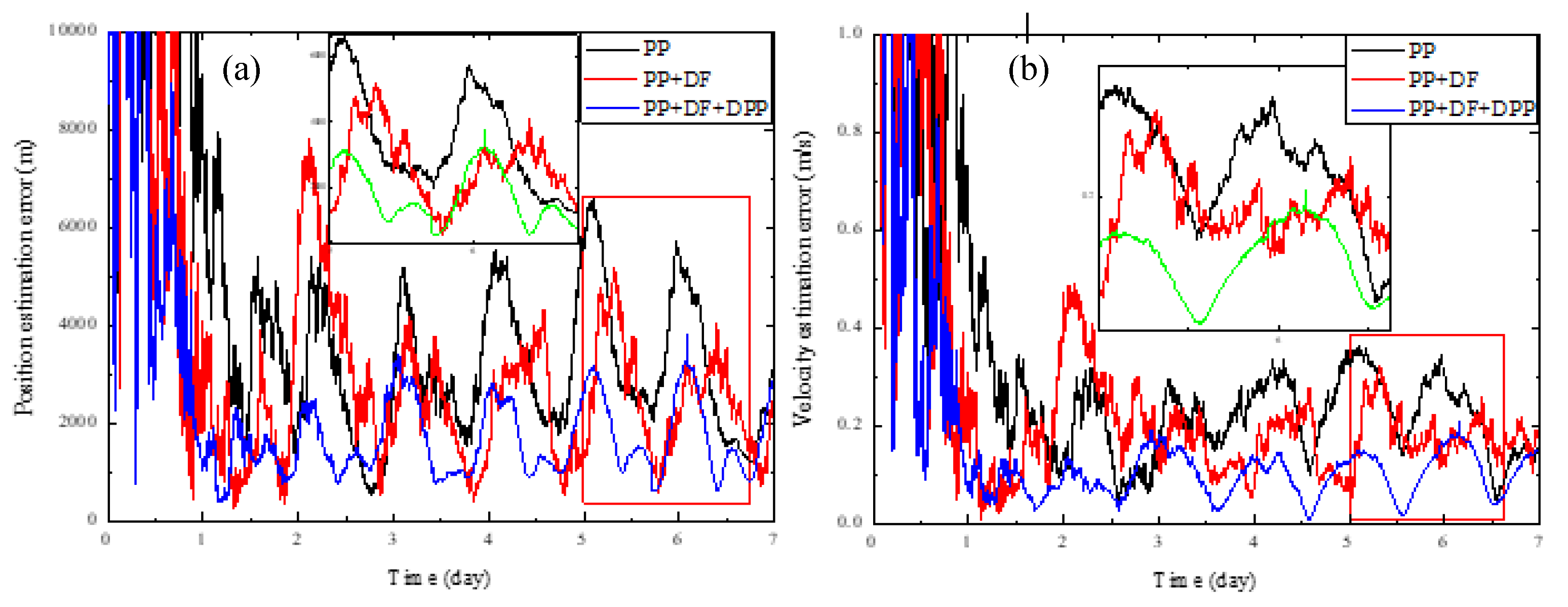 Sensors 19 01877 g004