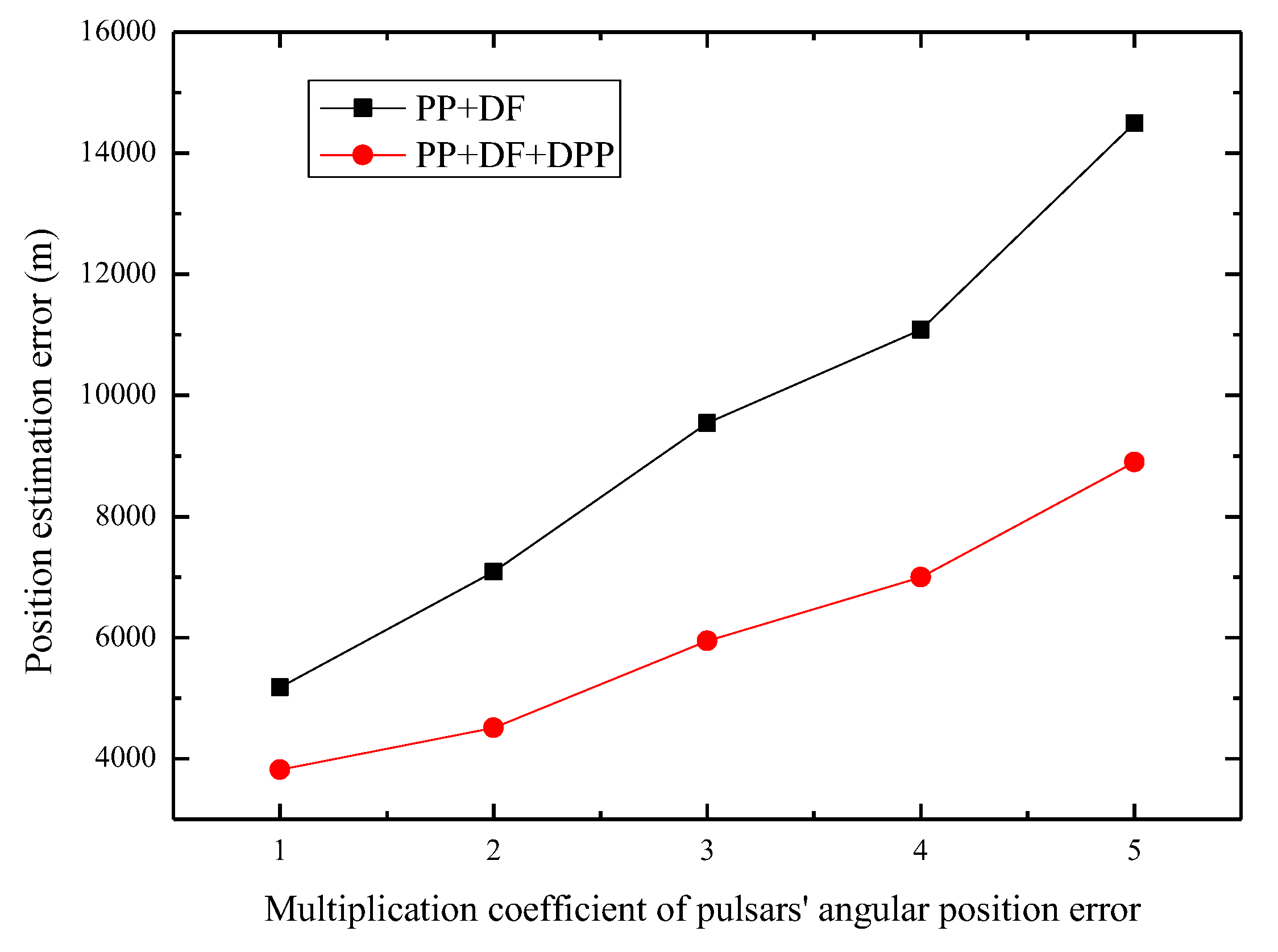 Sensors 19 01877 g006