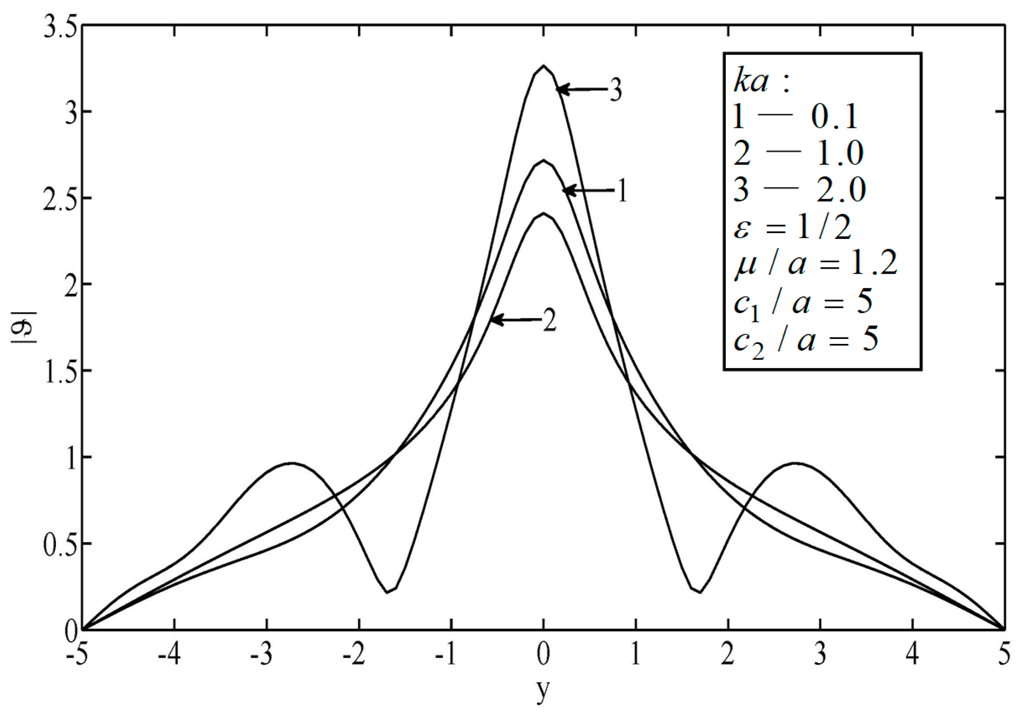 Sensors 19 01878 g003 550