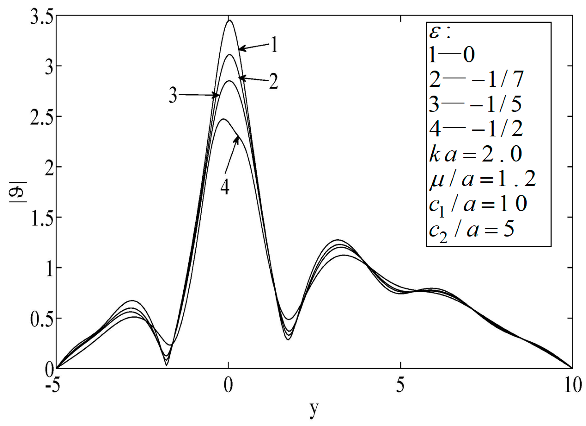 Sensors 19 01878 g006 550