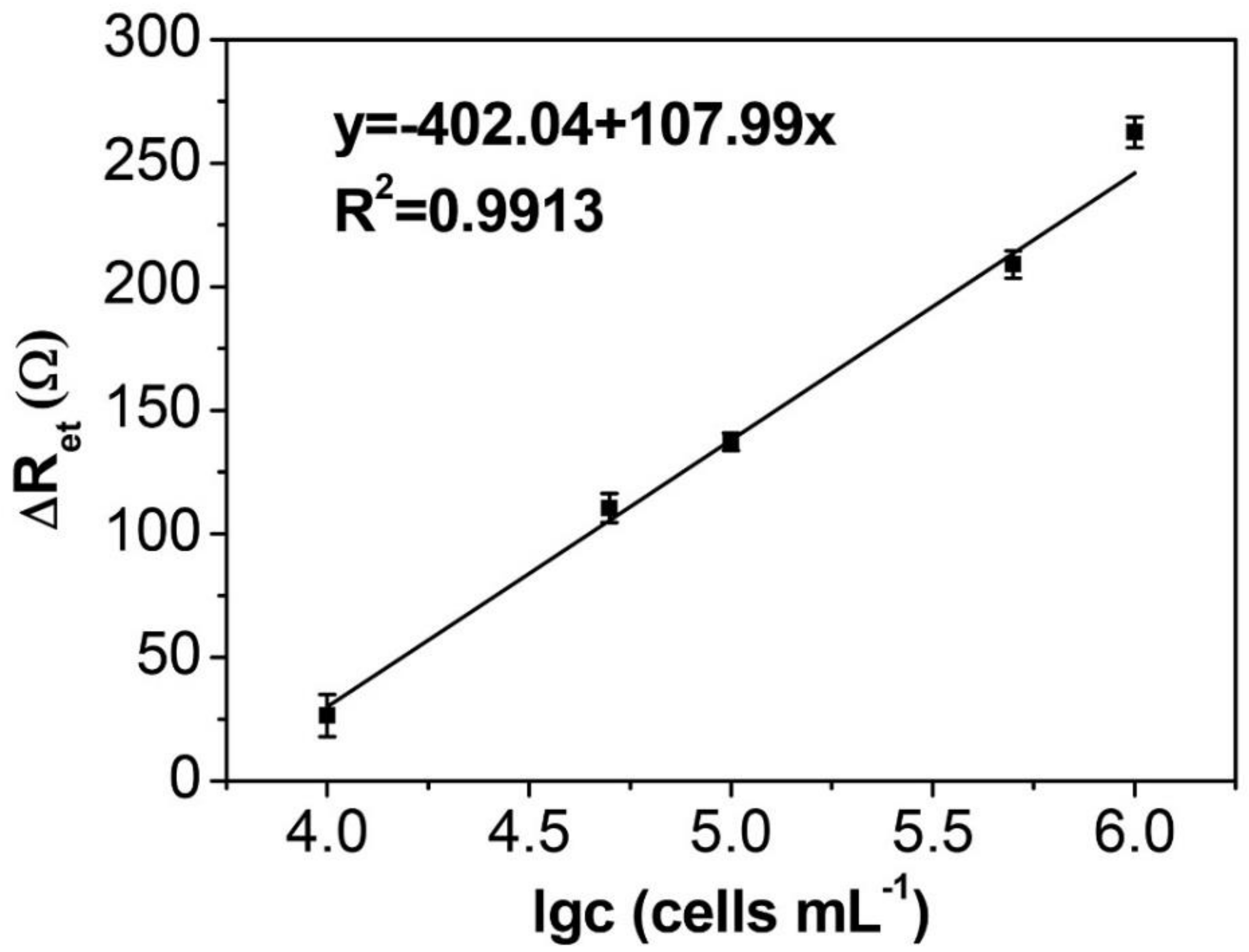 Sensors 19 01879 g005 Sensors 19 01879 g005