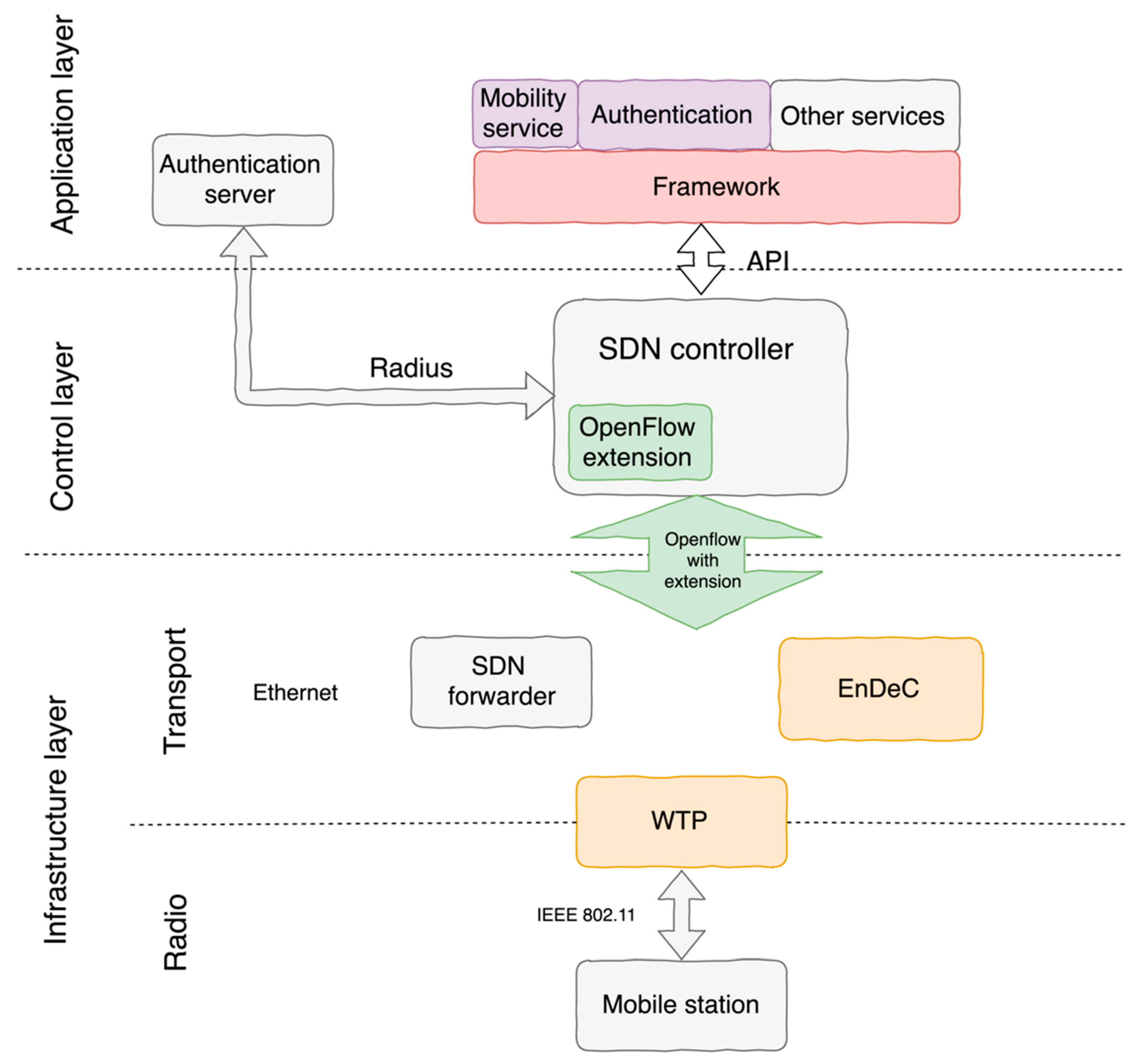 Sensors 19 01880 g001