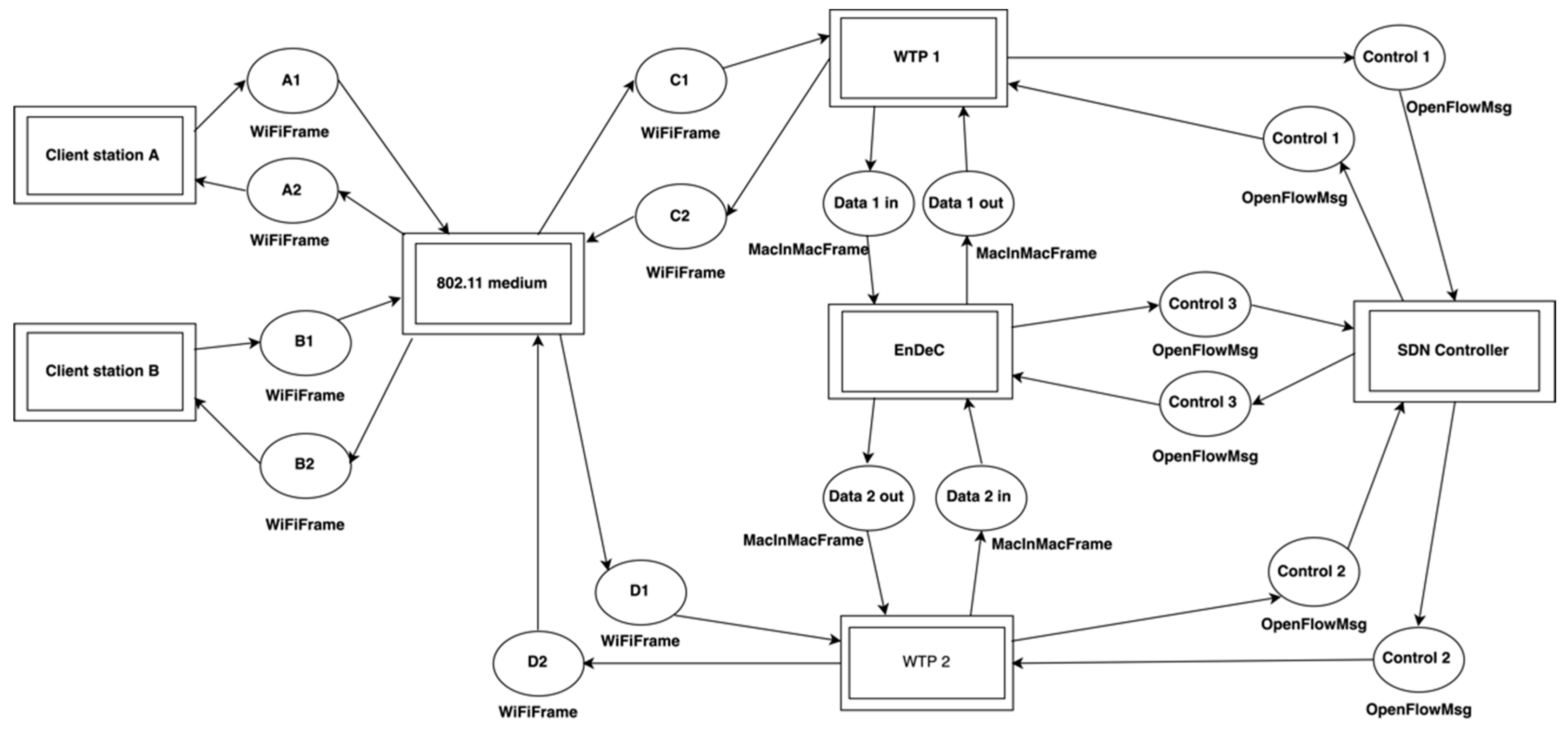 Sensors 19 01880 g006