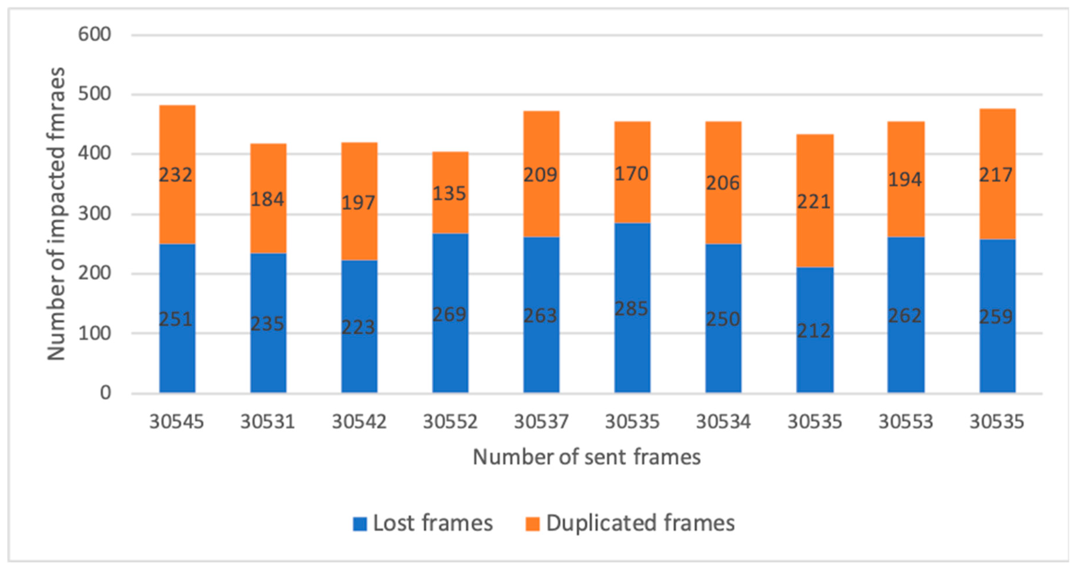 Sensors 19 01880 g007