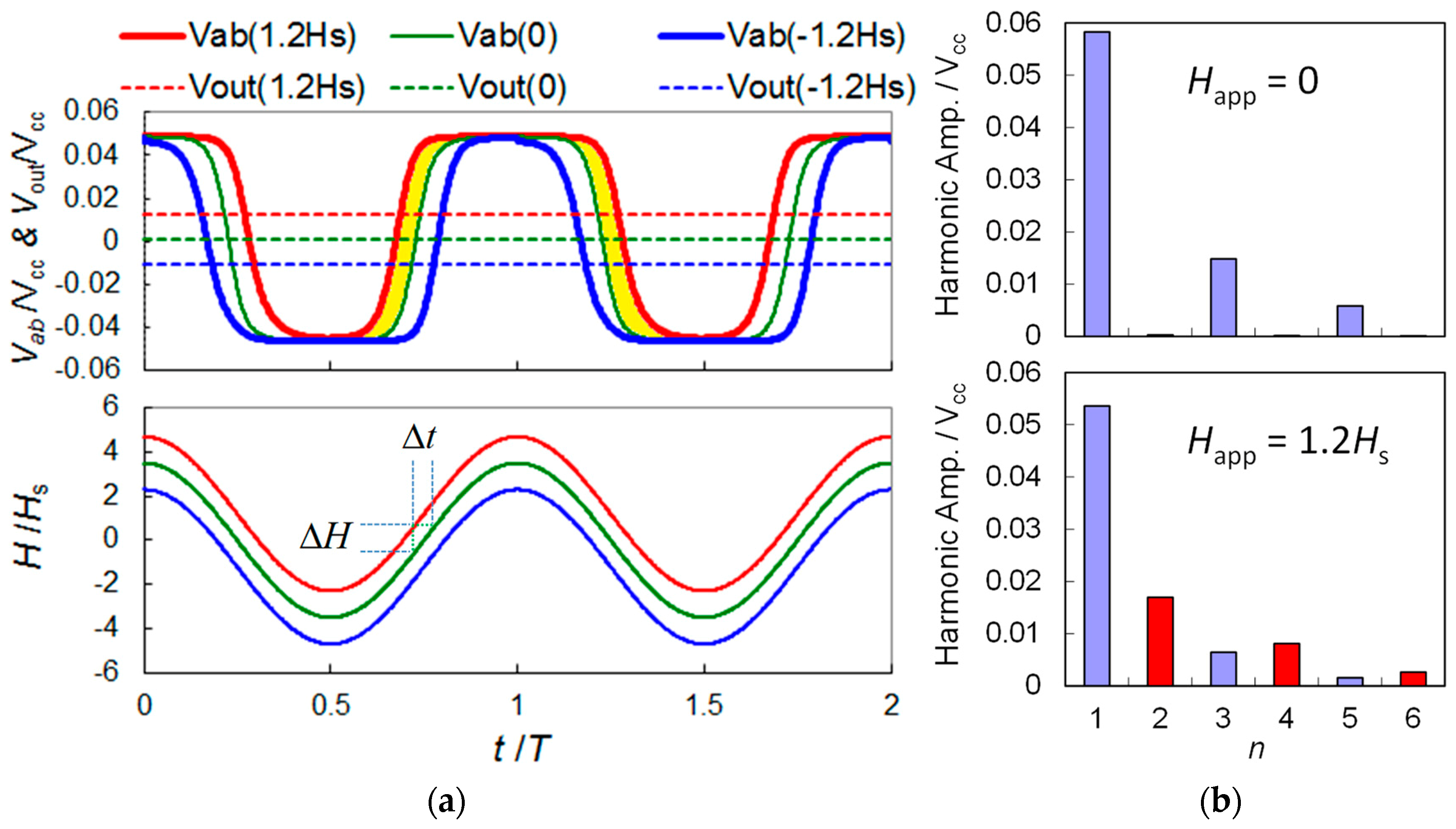 Sensors 19 01882 g003