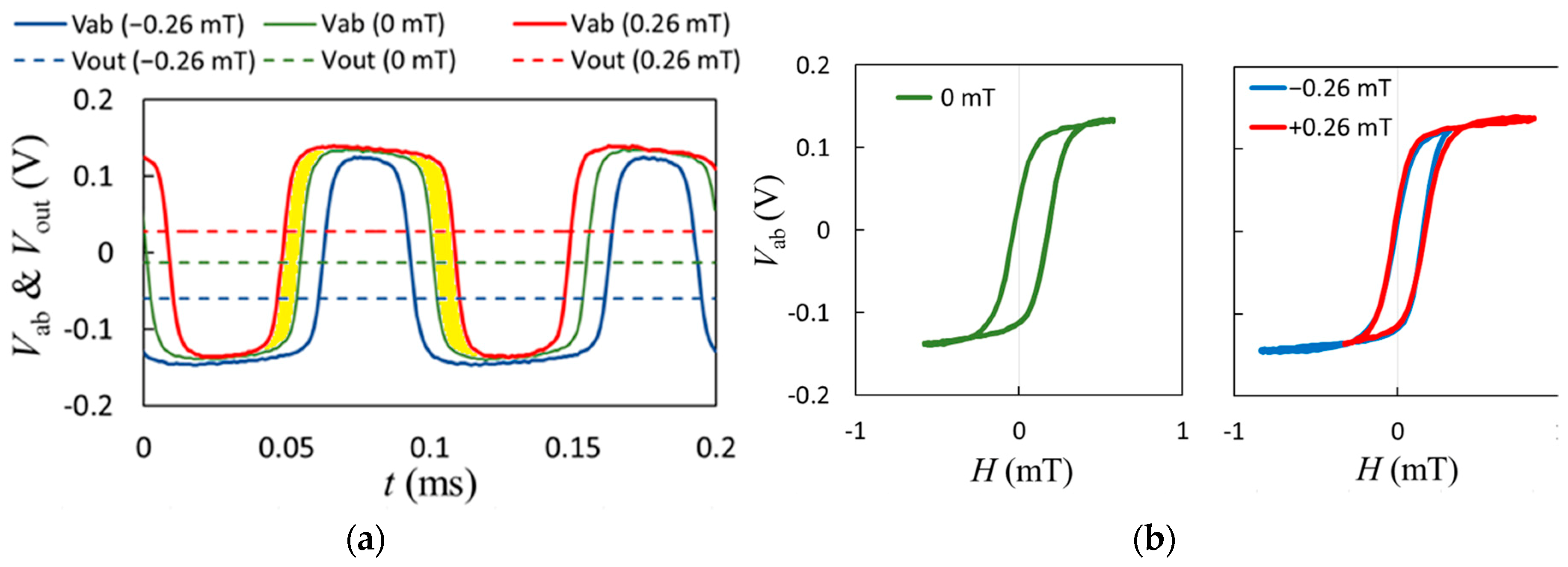 Sensors 19 01882 g004