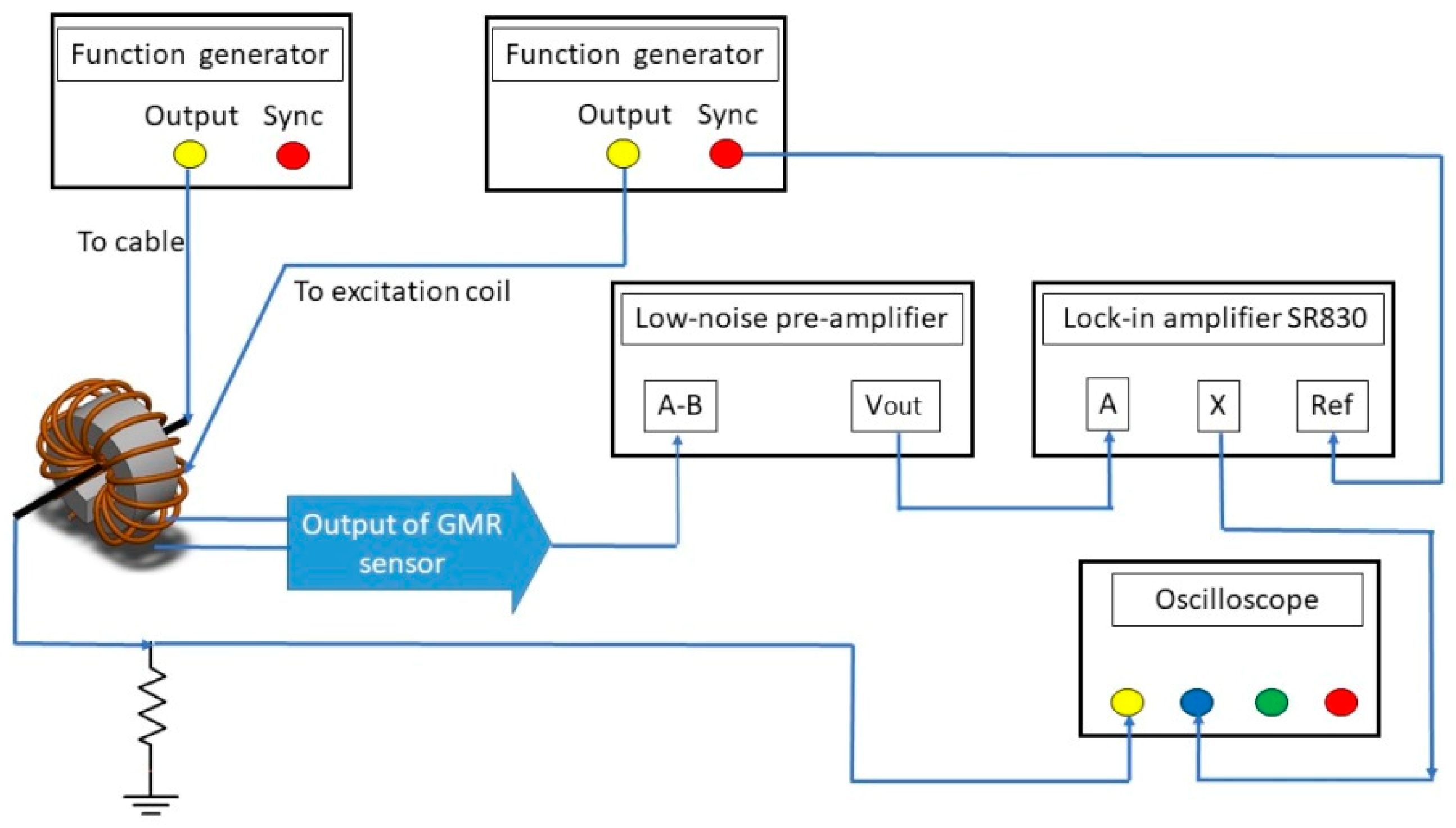 Sensors 19 01882 g005
