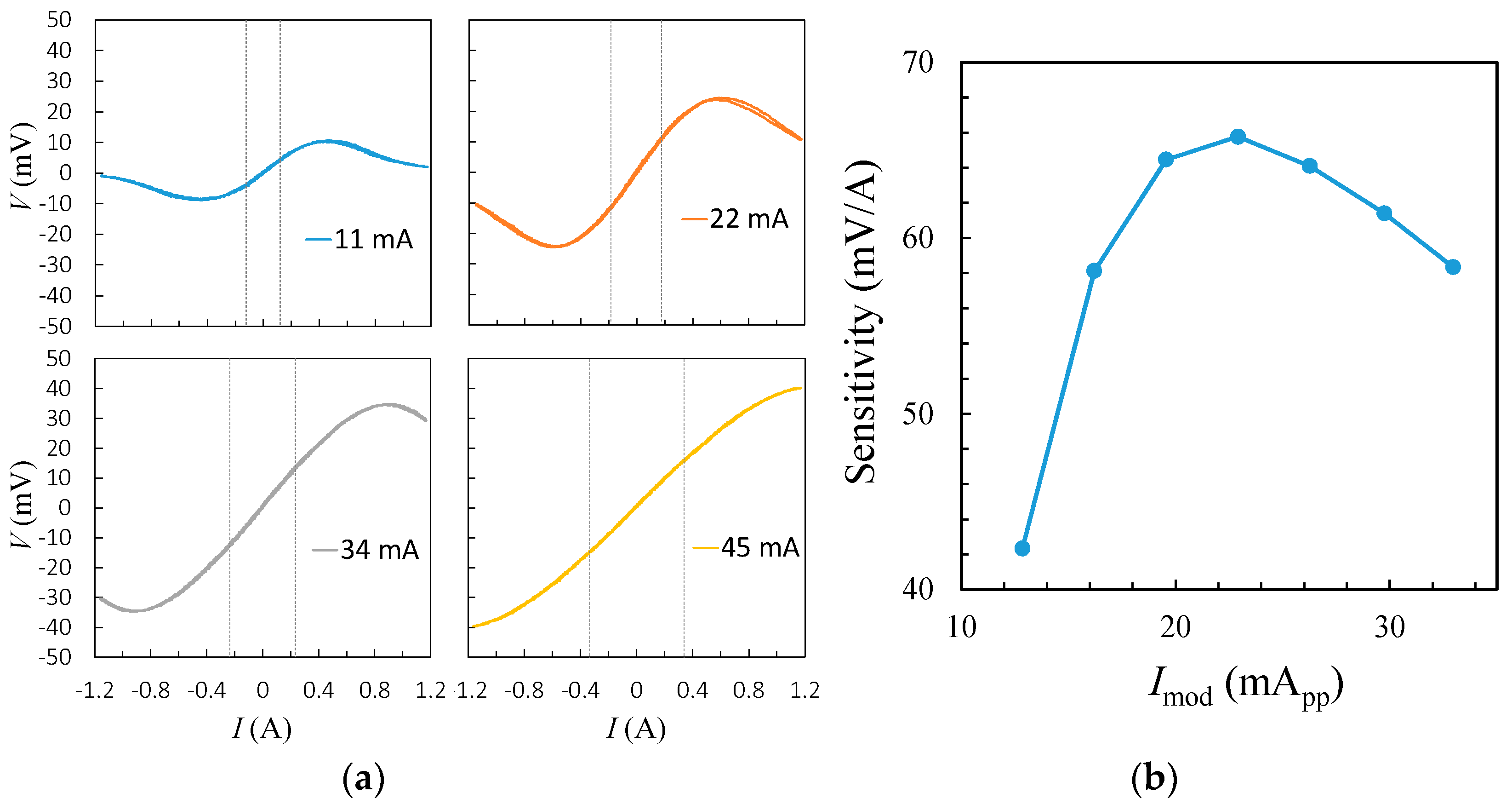 Sensors 19 01882 g006