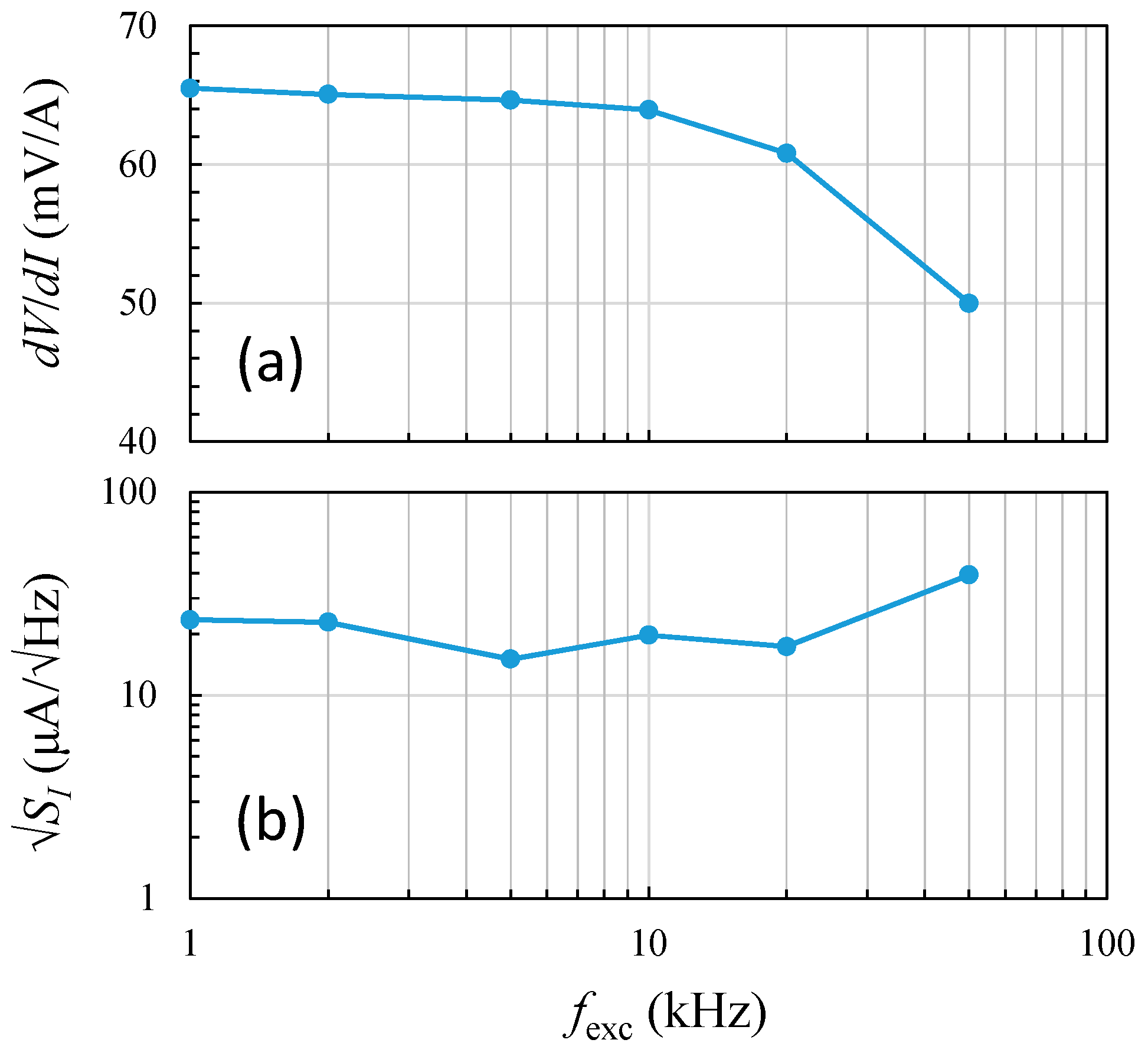 Sensors 19 01882 g007