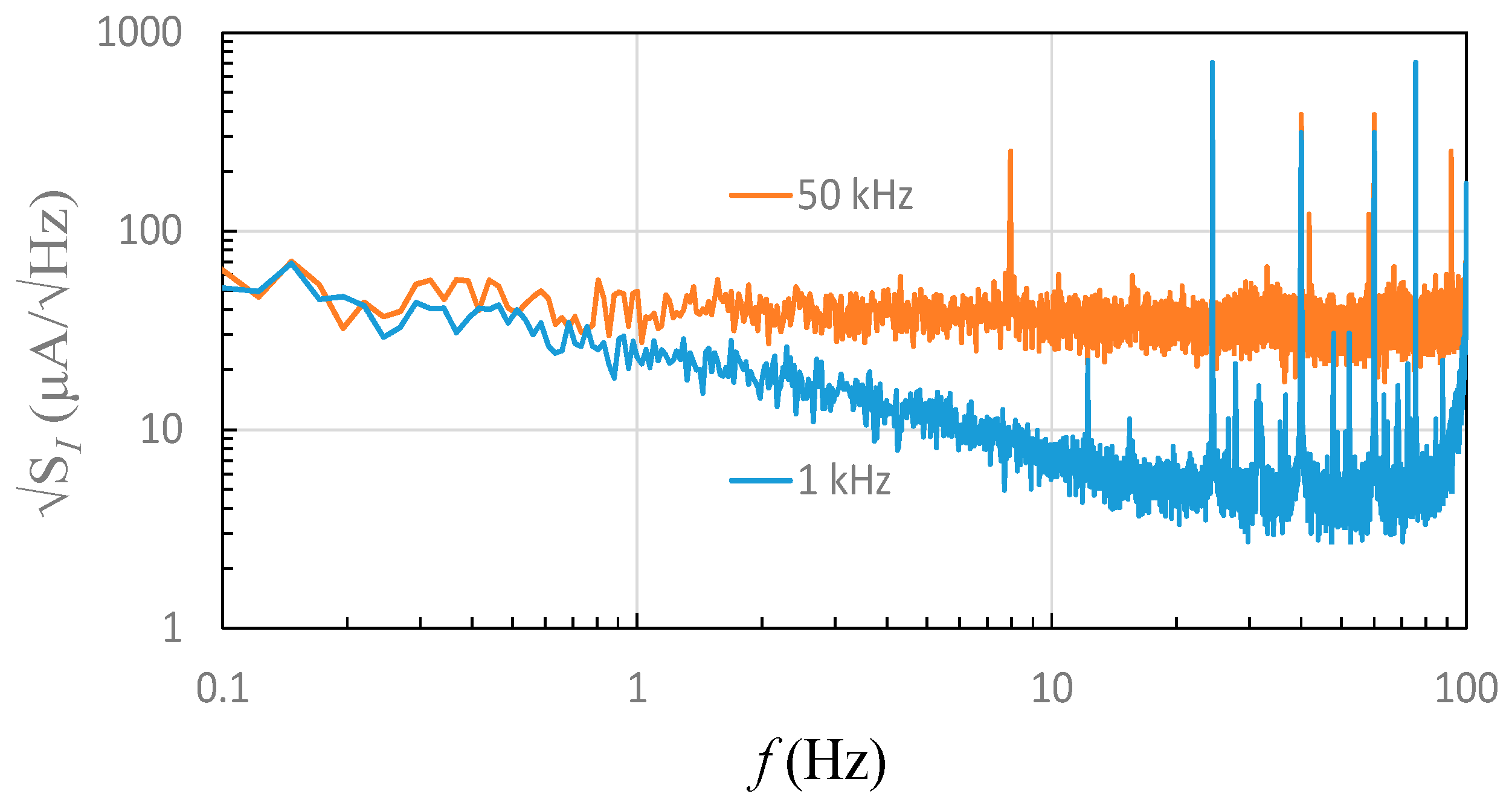 Sensors 19 01882 g008