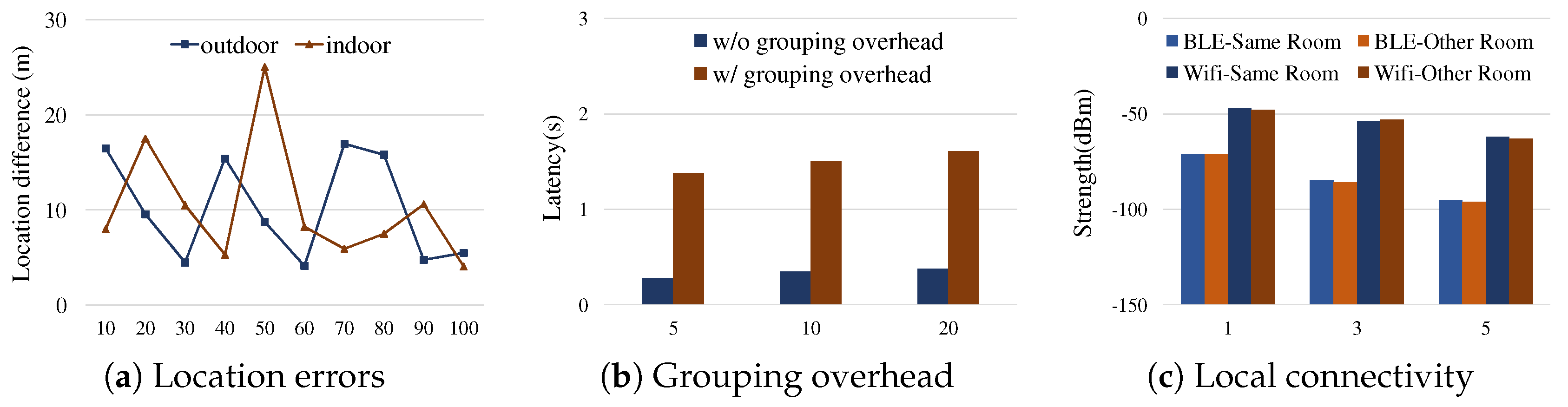 Sensors 19 01883 g003 Sensors 19 01883 g003