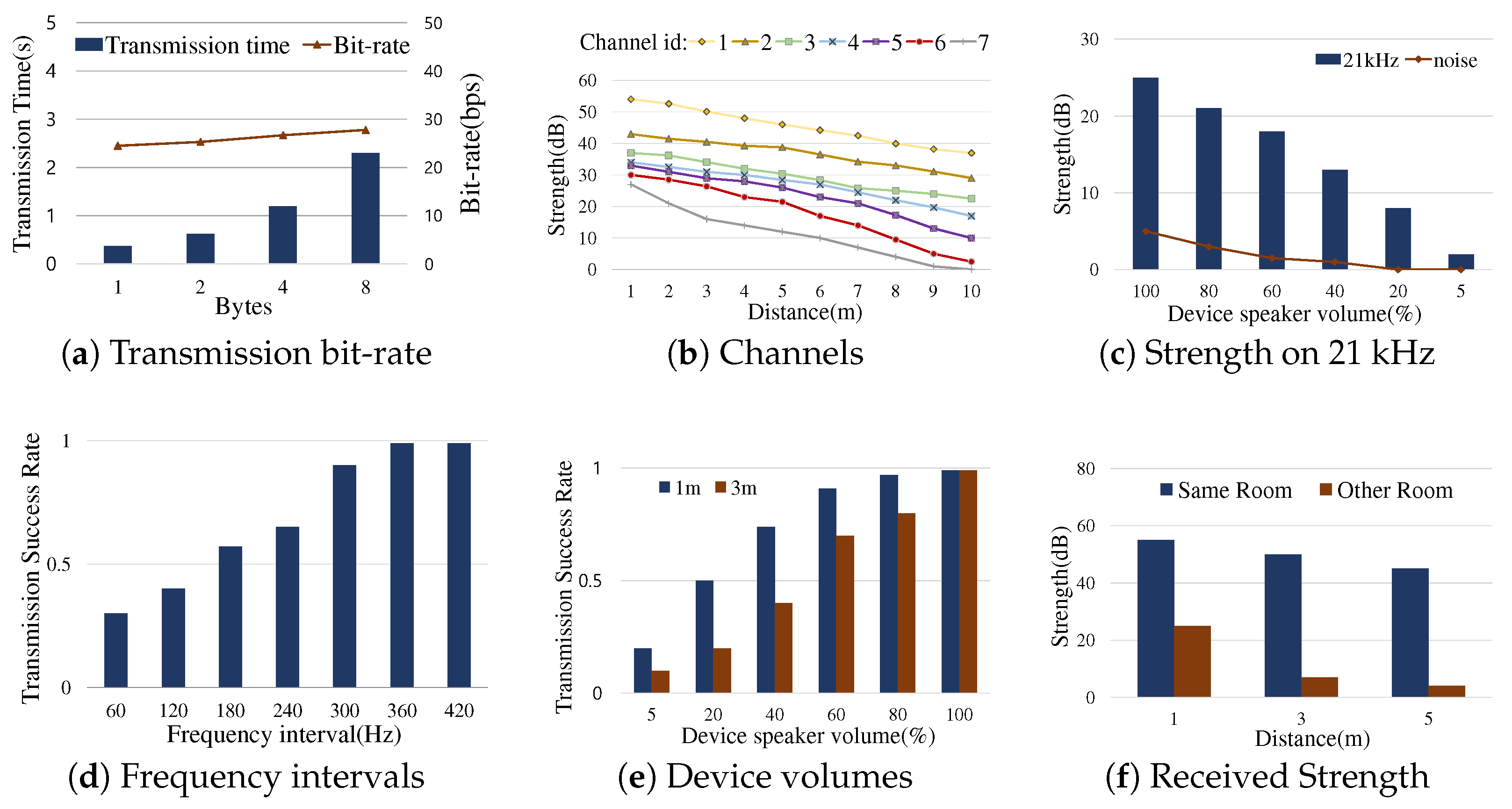 Sensors 19 01883 g005 Sensors 19 01883 g005