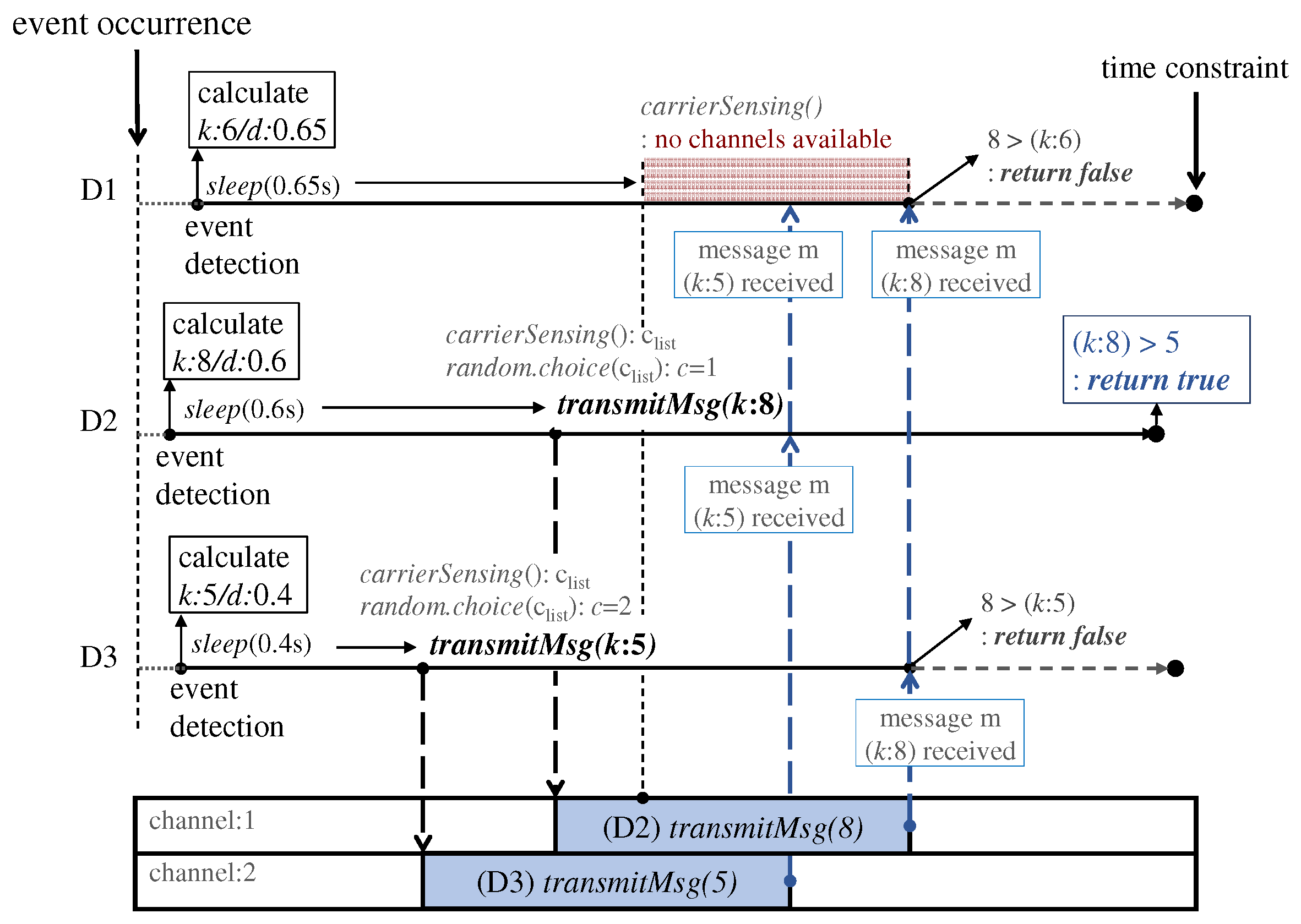 Sensors 19 01883 g006 Sensors 19 01883 g006