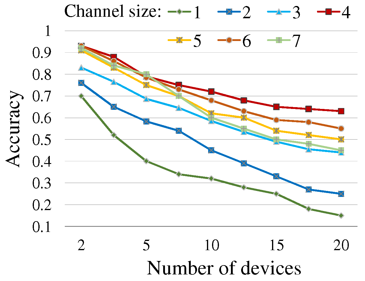 Sensors 19 01883 g008 Sensors 19 01883 g008