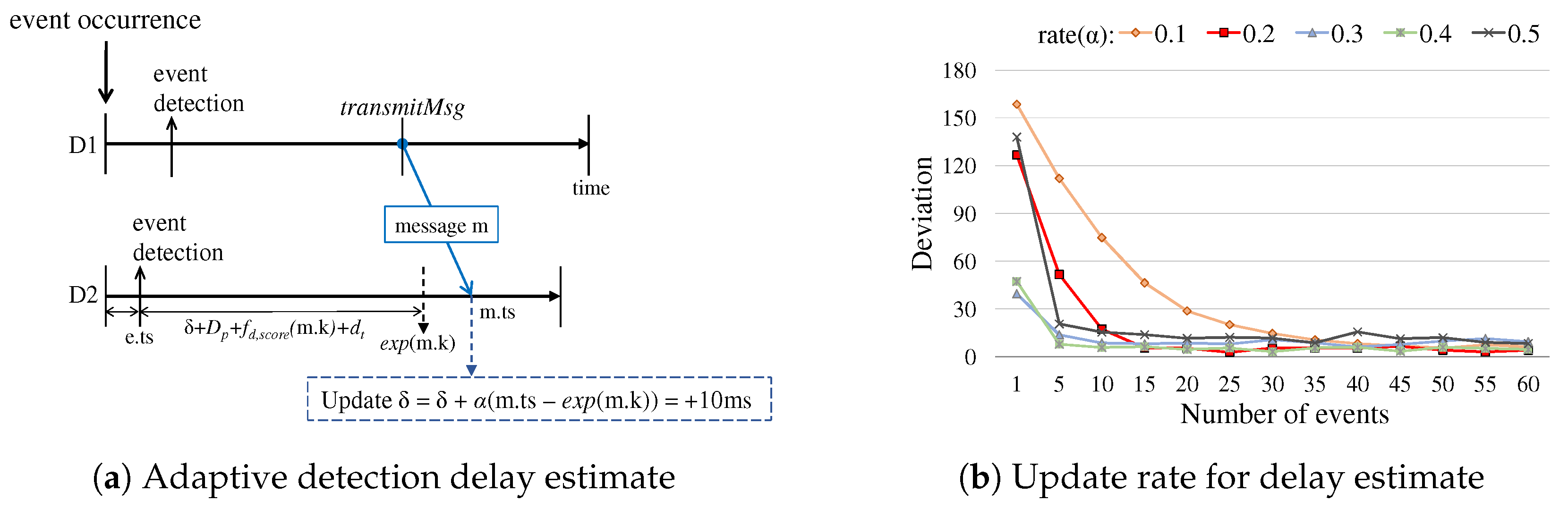 Sensors 19 01883 g009 Sensors 19 01883 g009