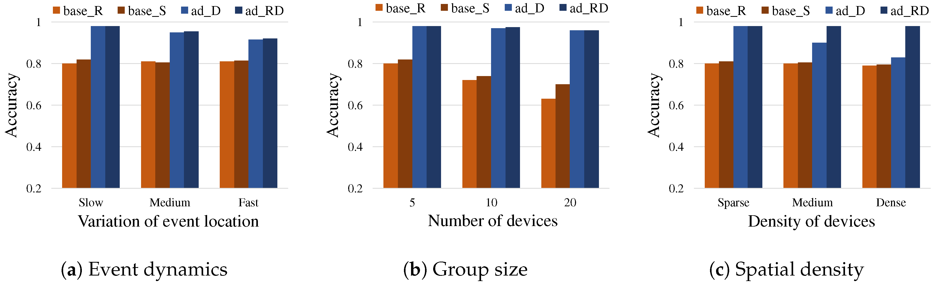 Sensors 19 01883 g010 Sensors 19 01883 g010