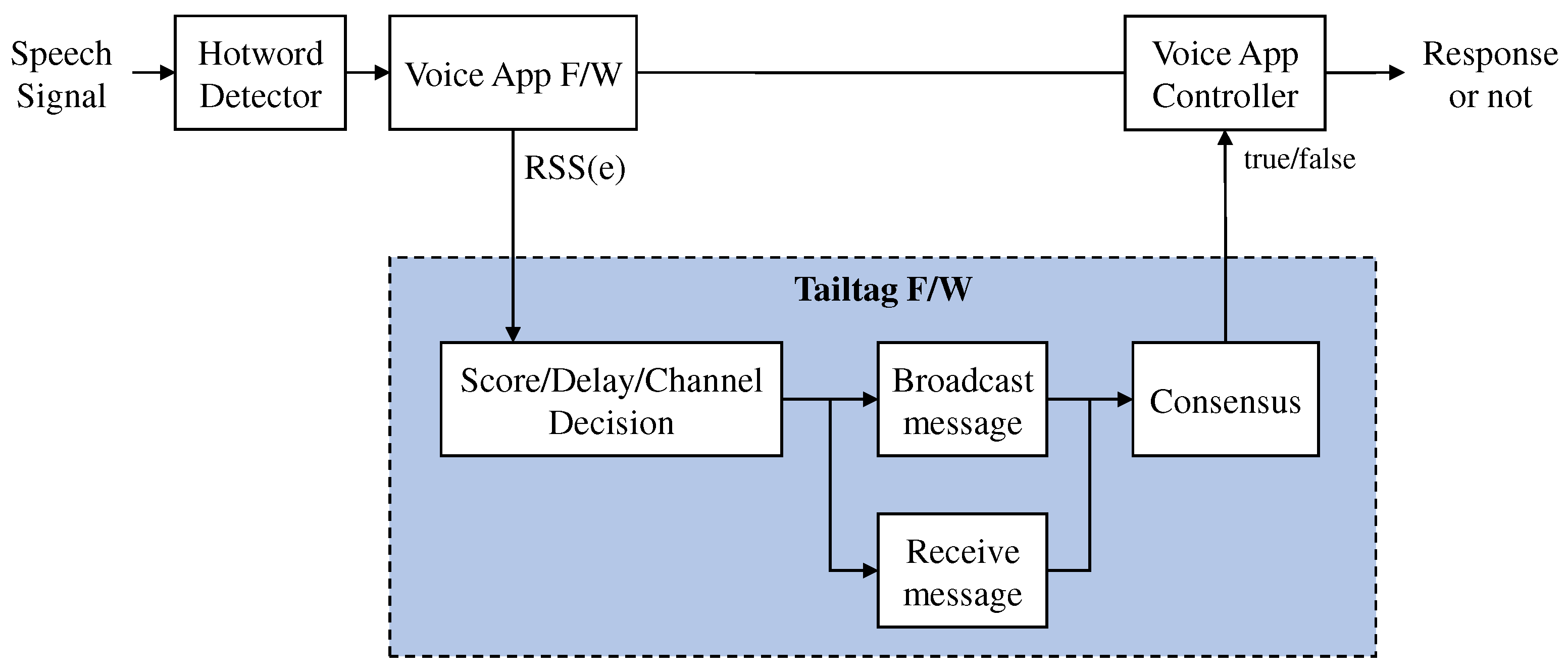 Sensors 19 01883 g011 Sensors 19 01883 g011