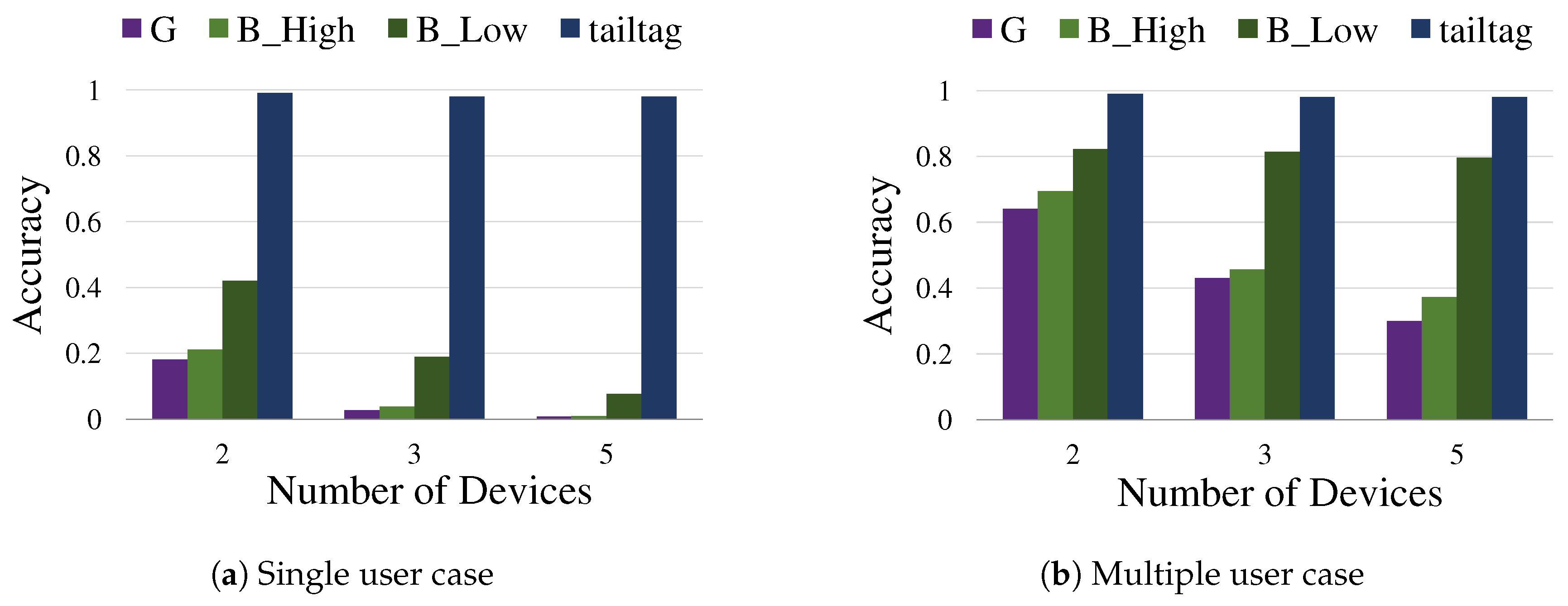 Sensors 19 01883 g012 Sensors 19 01883 g012