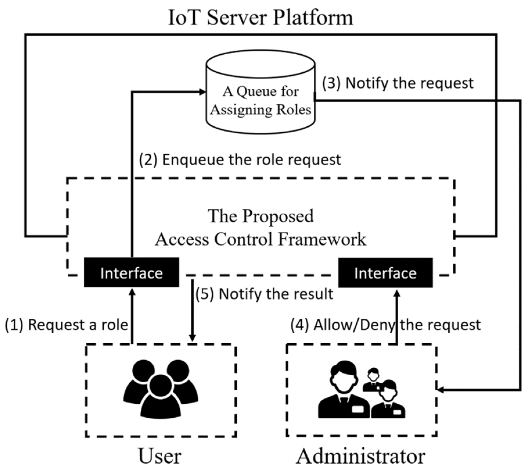 Sensors 19 01884 g003 550