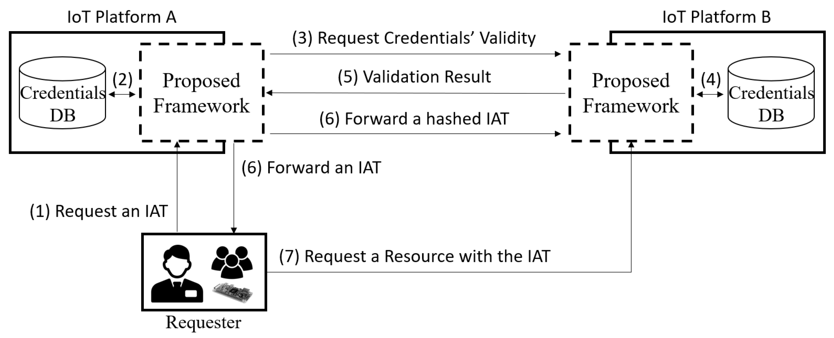Sensors 19 01884 g006 550