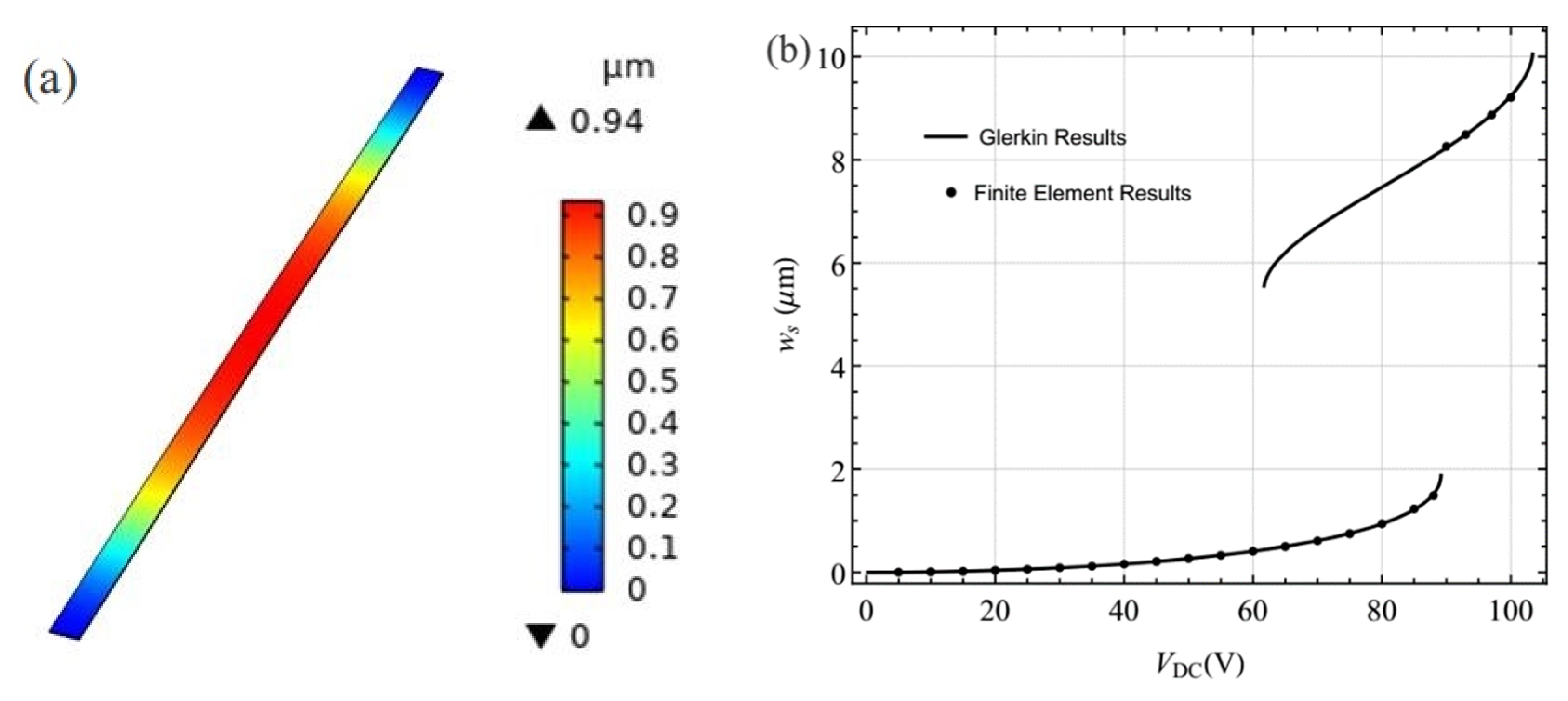 Sensors 19 01888 g002