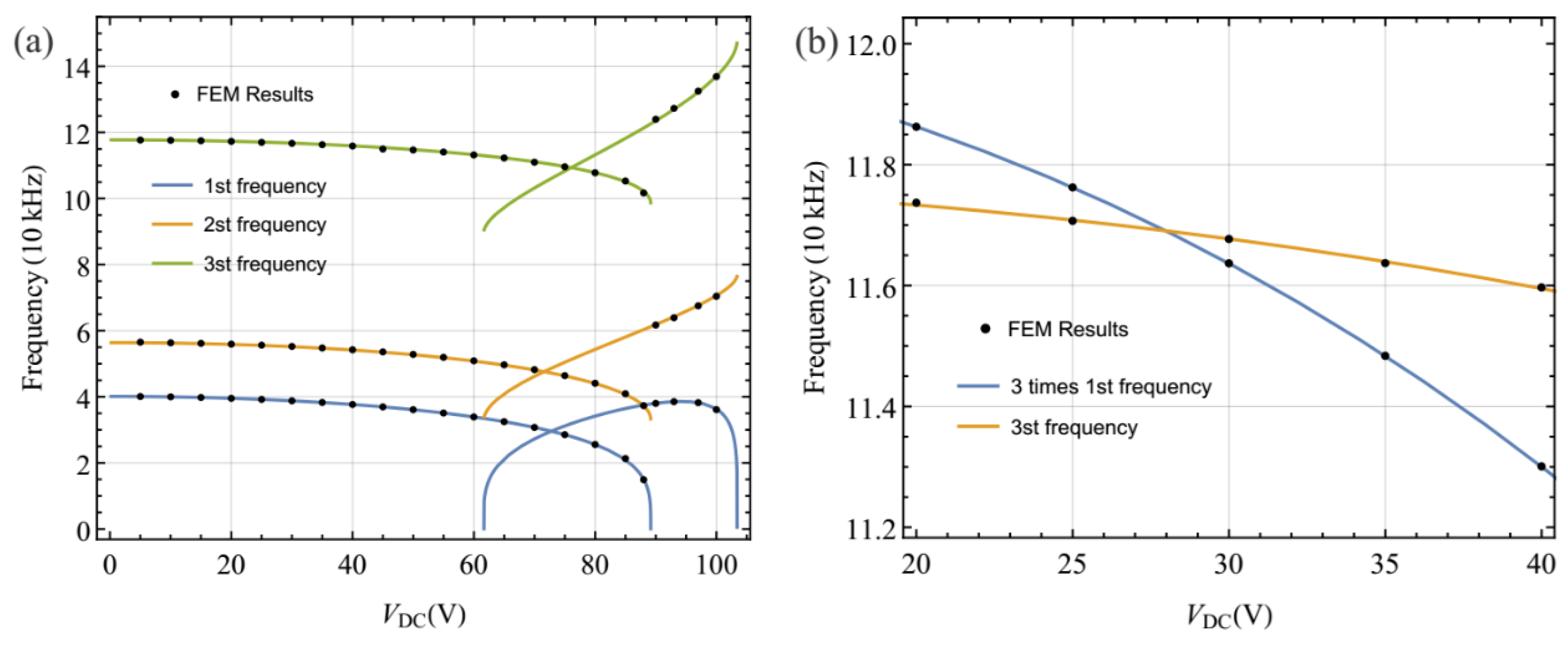 Sensors 19 01888 g003