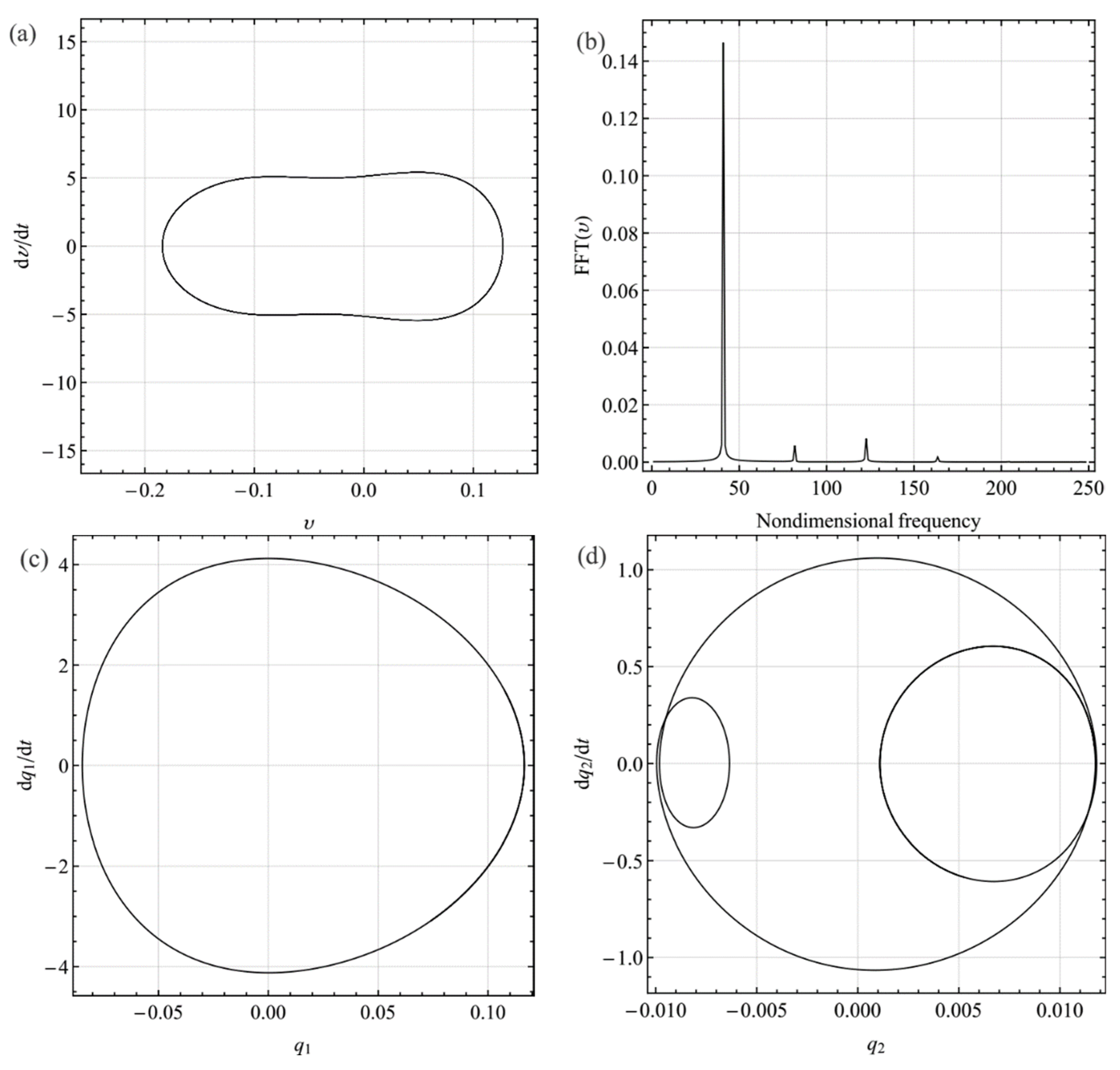 Sensors 19 01888 g010