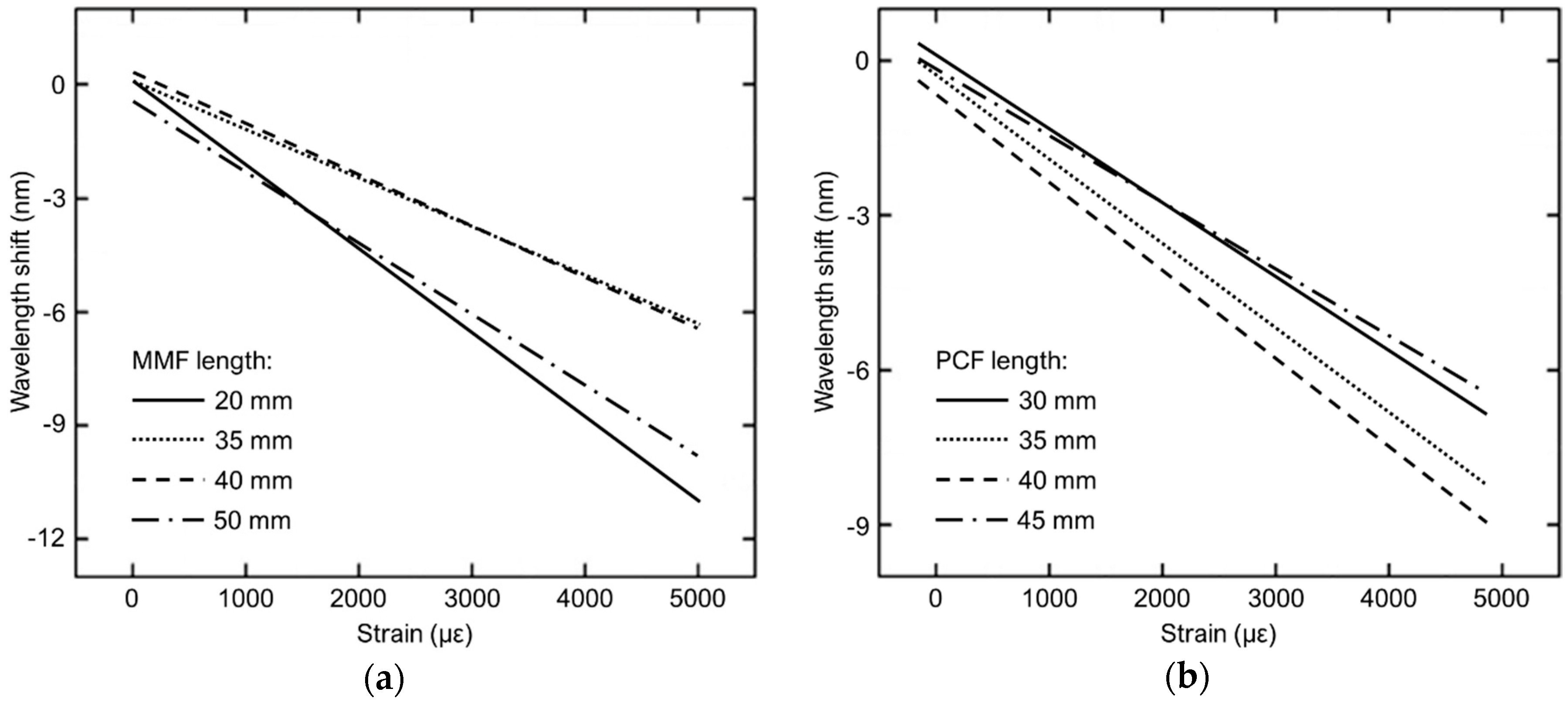 Sensors 19 01892 g008