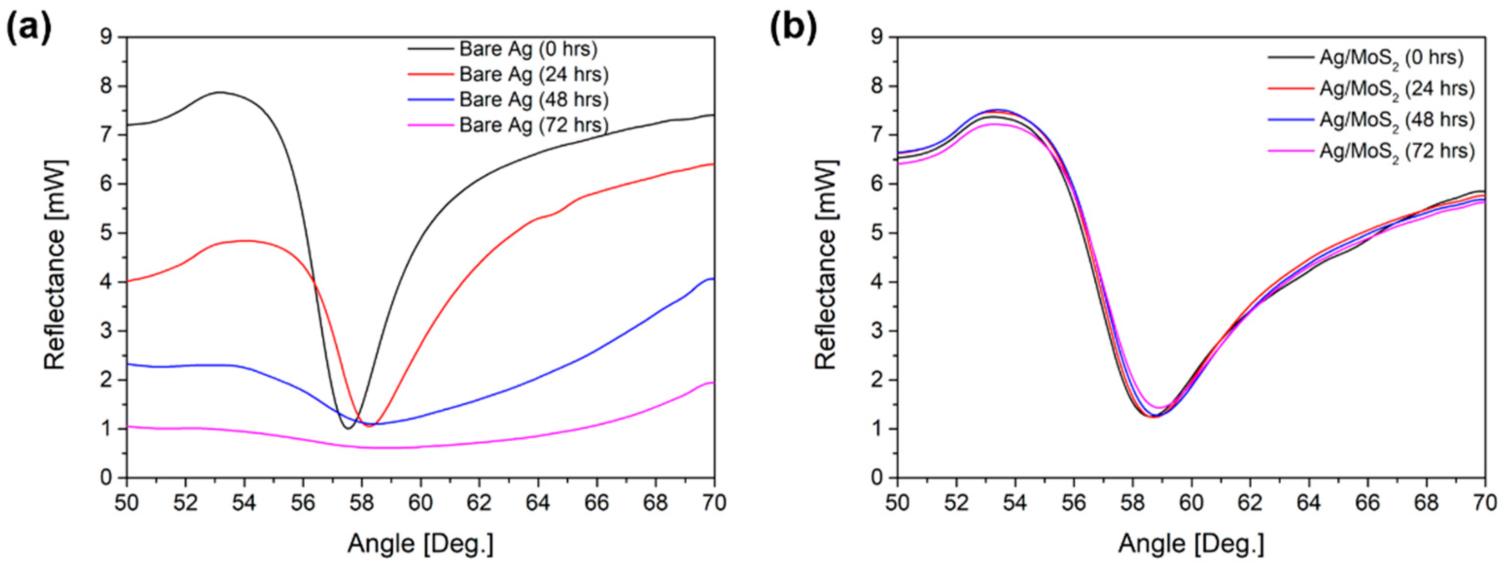 Sensors 19 01894 g003