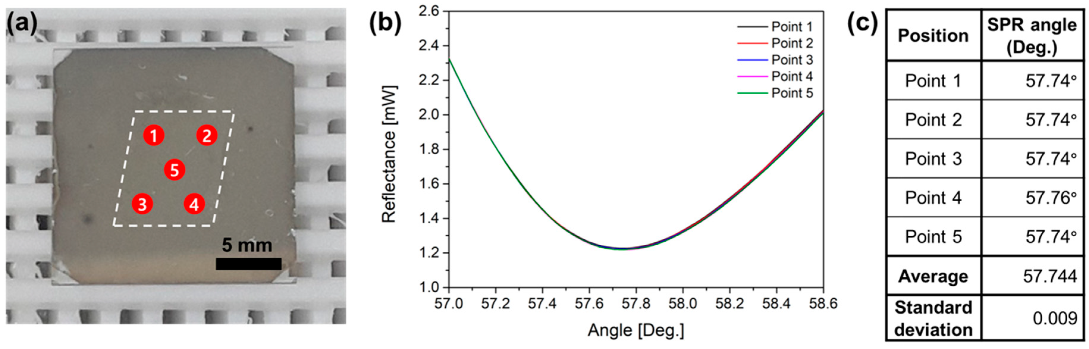 Sensors 19 01894 g006